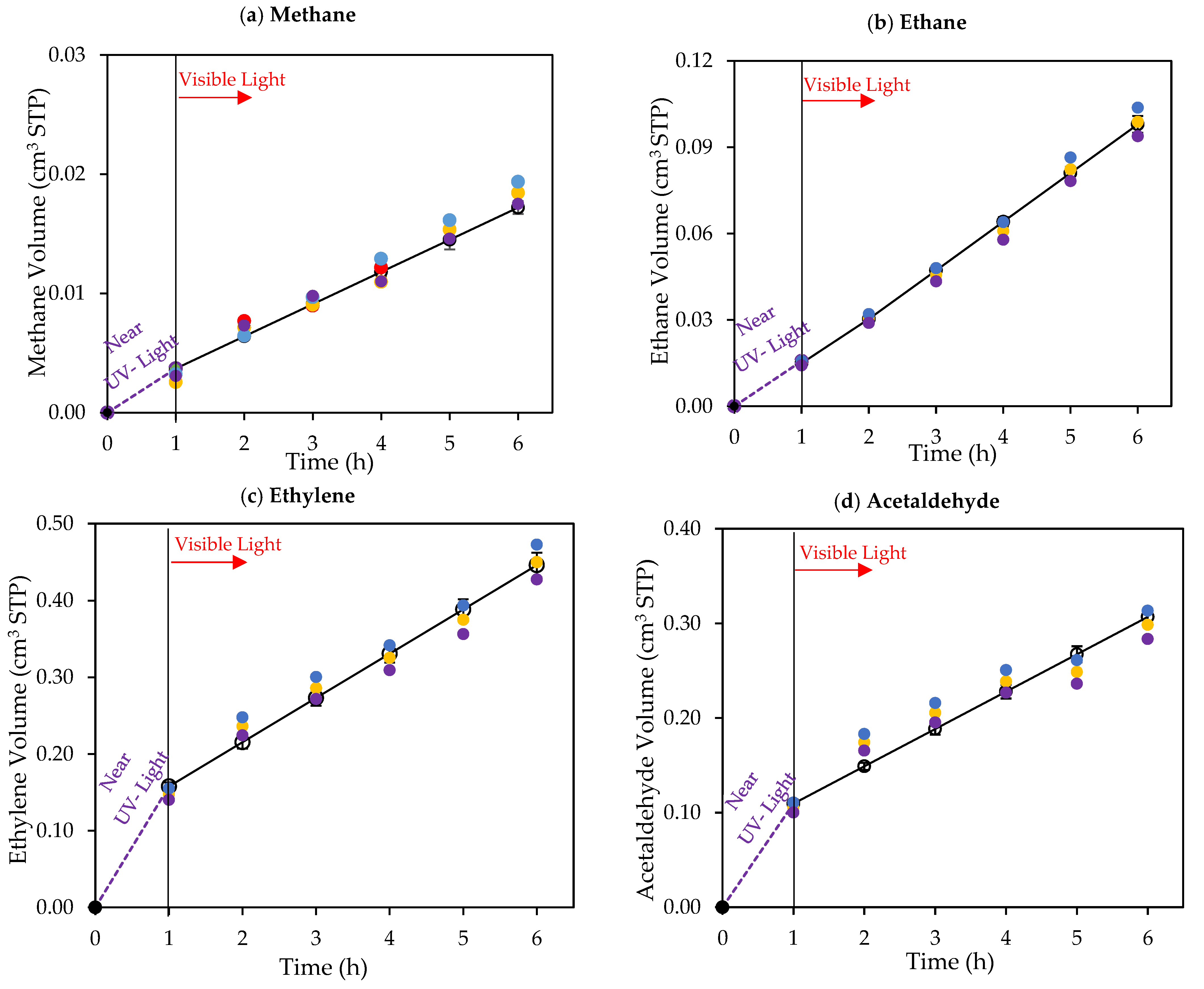 Catalysts 12 00113 g010a