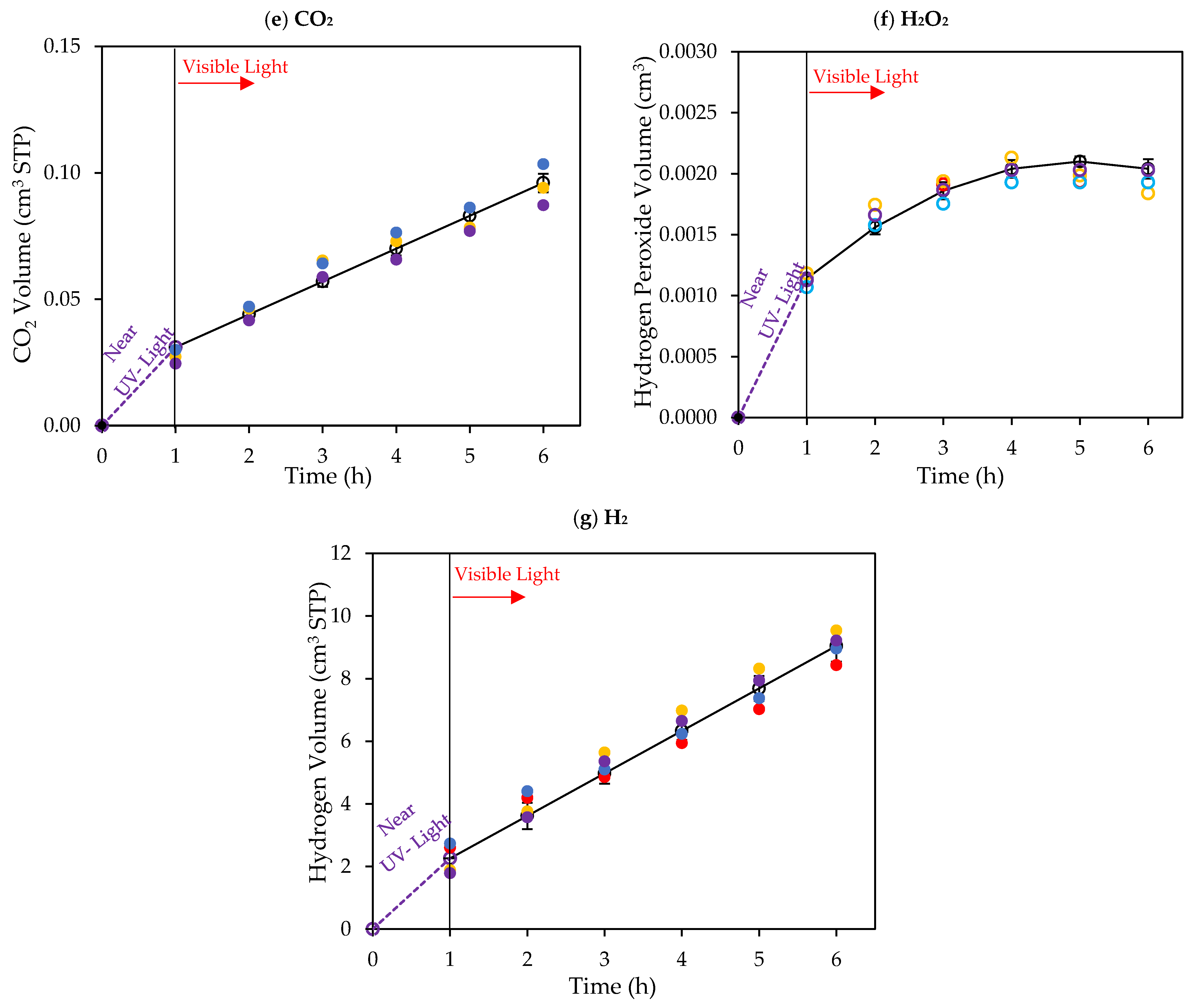 Catalysts 12 00113 g010b