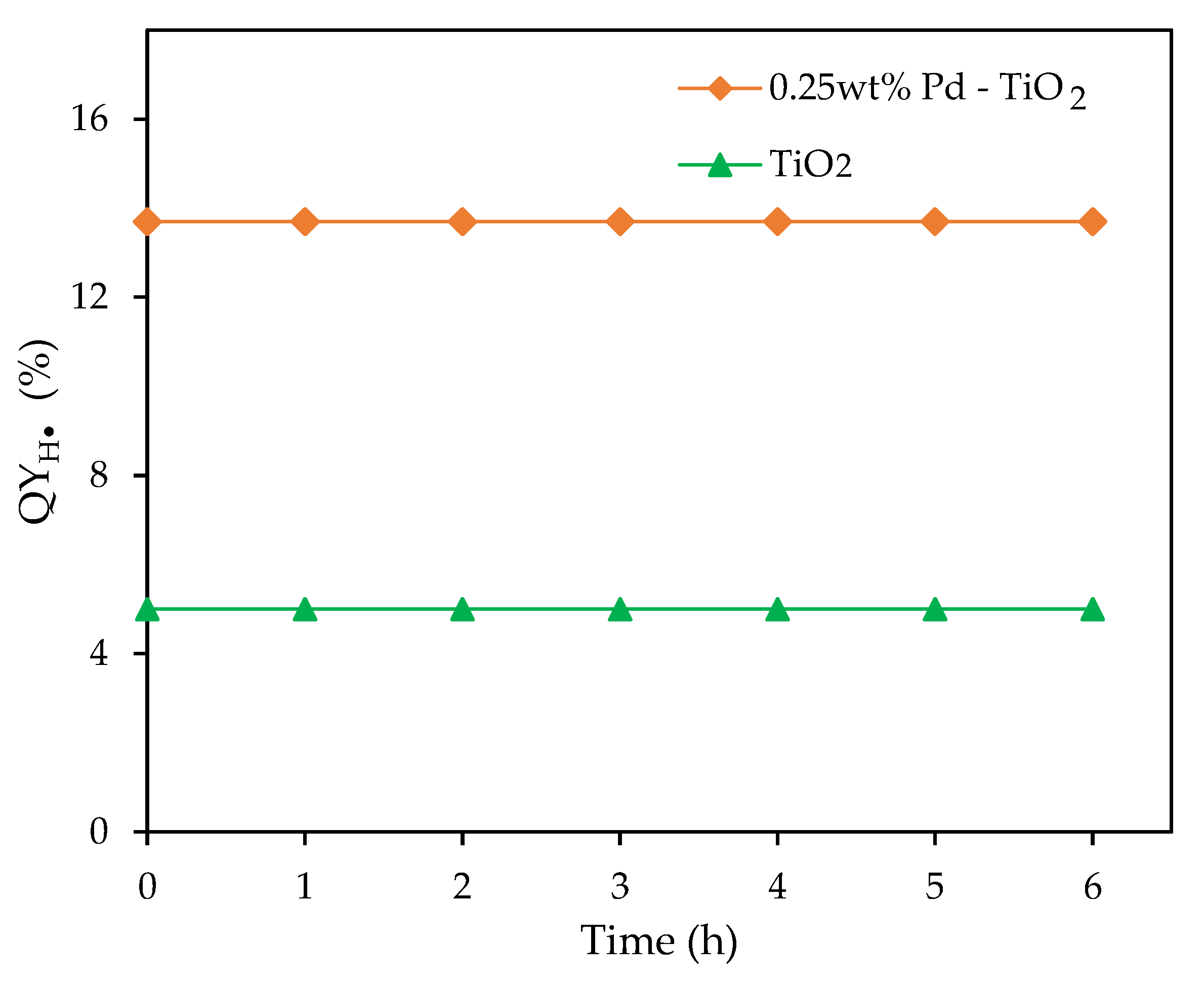 Catalysts 12 00113 g012