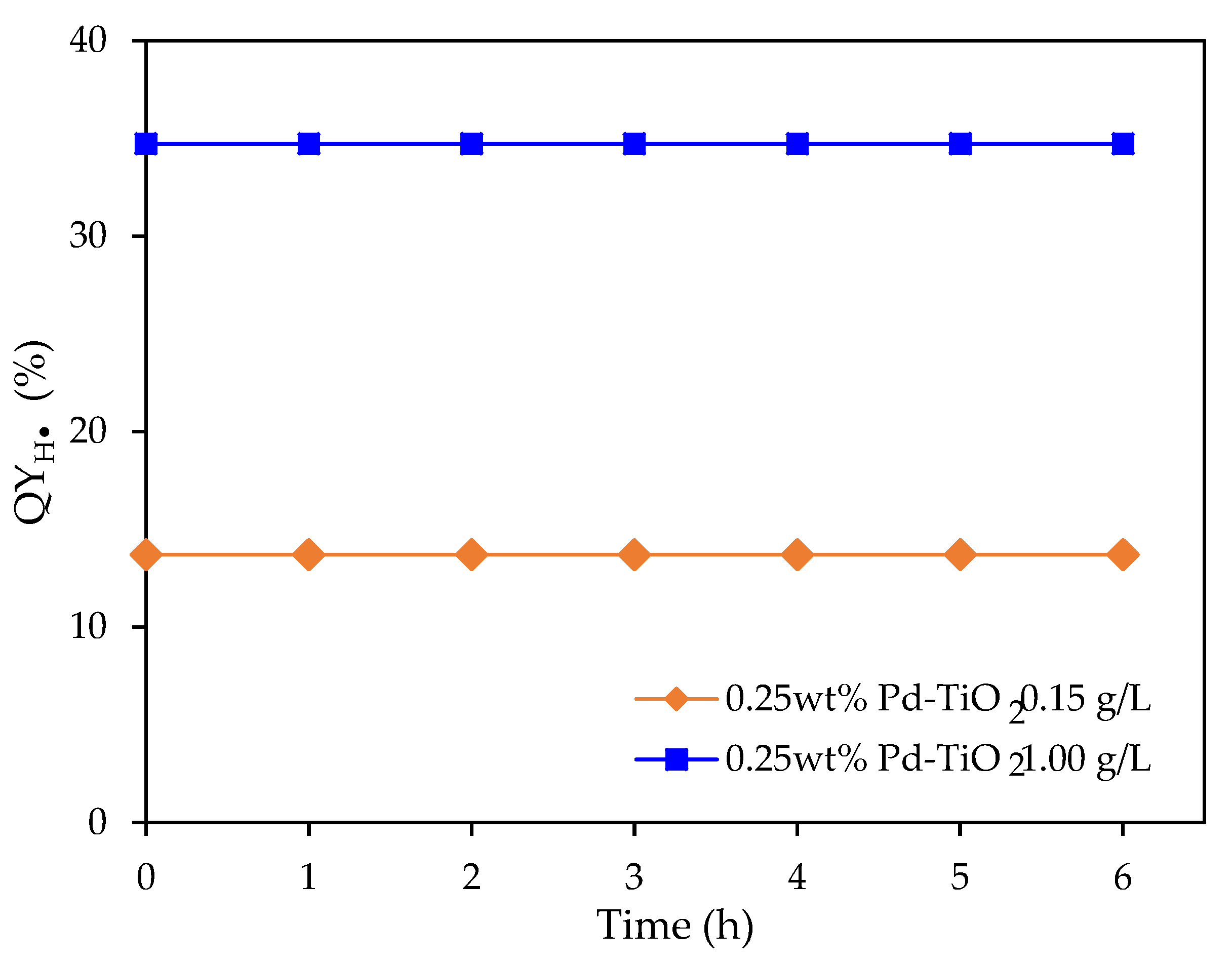 Catalysts 12 00113 g013