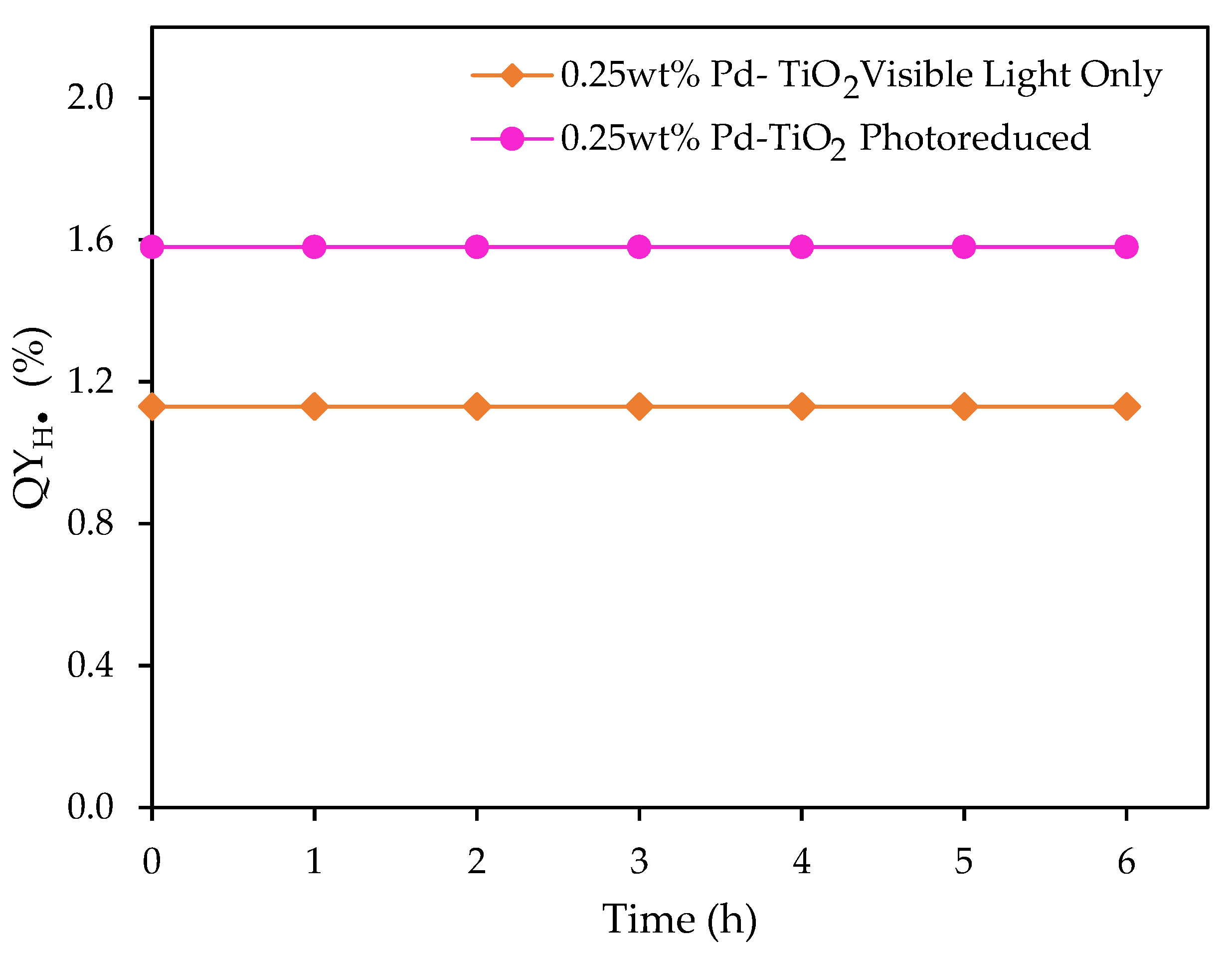 Catalysts 12 00113 g014