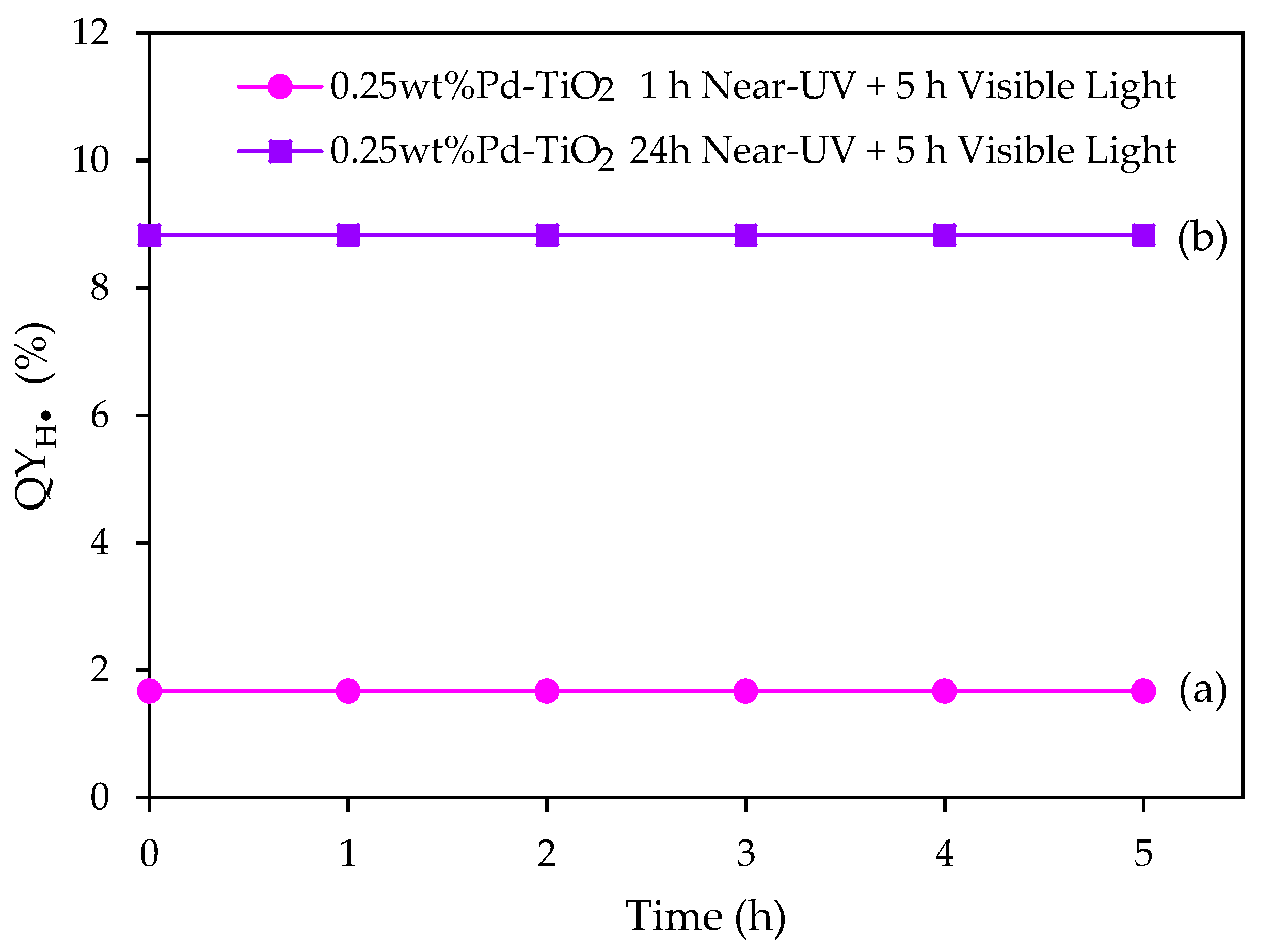 Catalysts 12 00113 g015