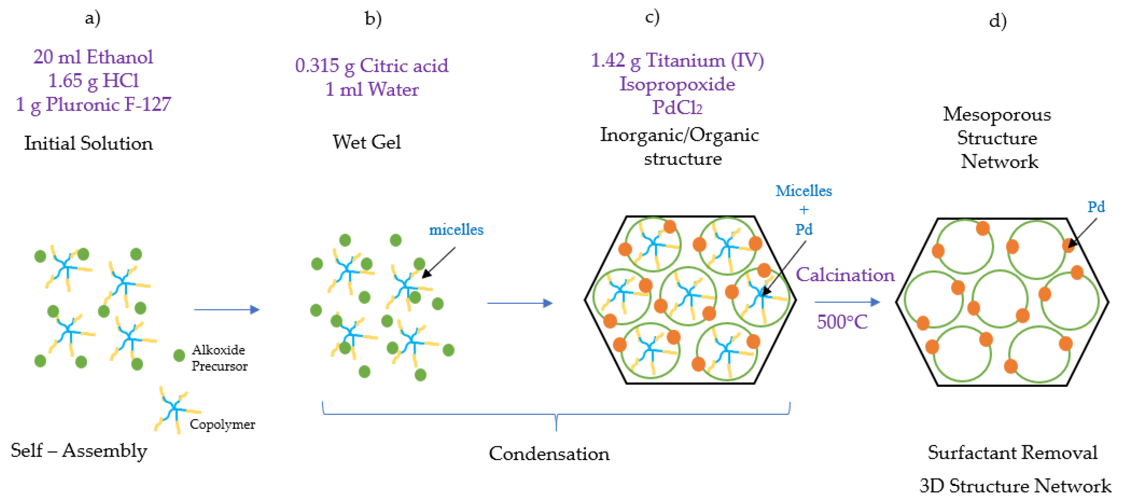 Catalysts 12 00113 g016