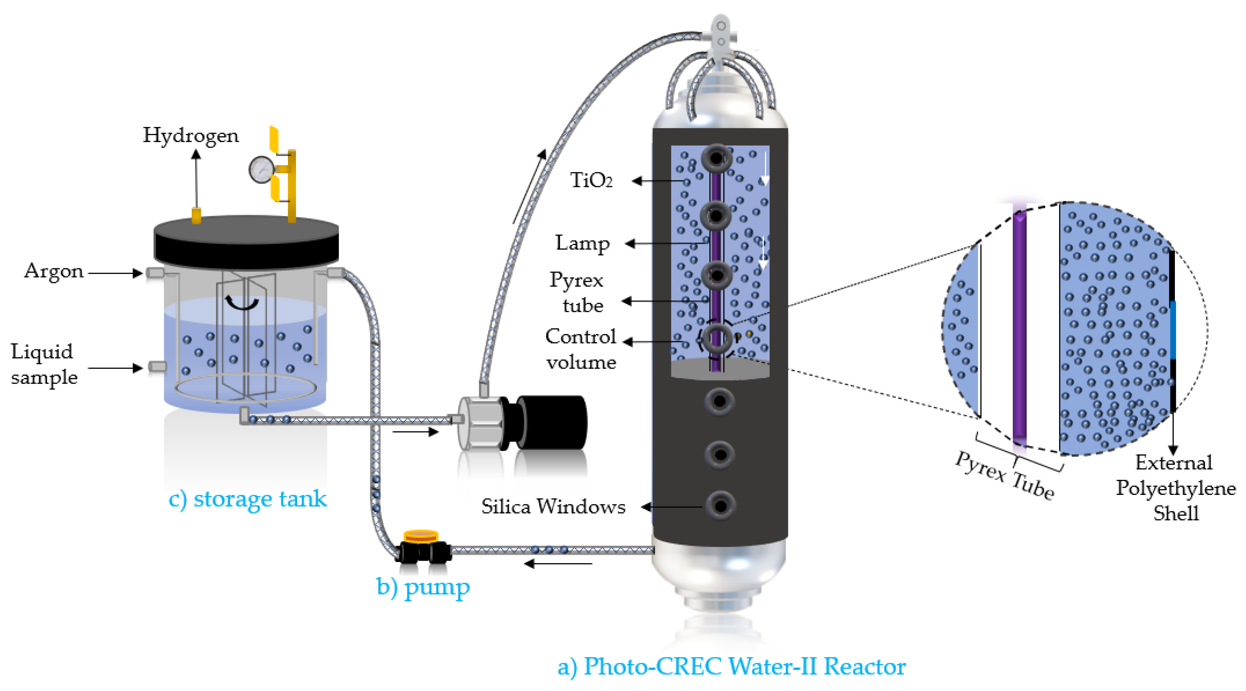 Catalysts 12 00113 g017