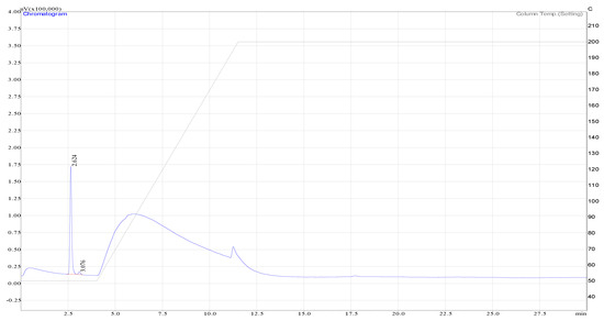 Catalysts 12 00113 g0a2 550