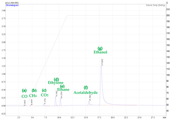 Catalysts 12 00113 g0a3 550