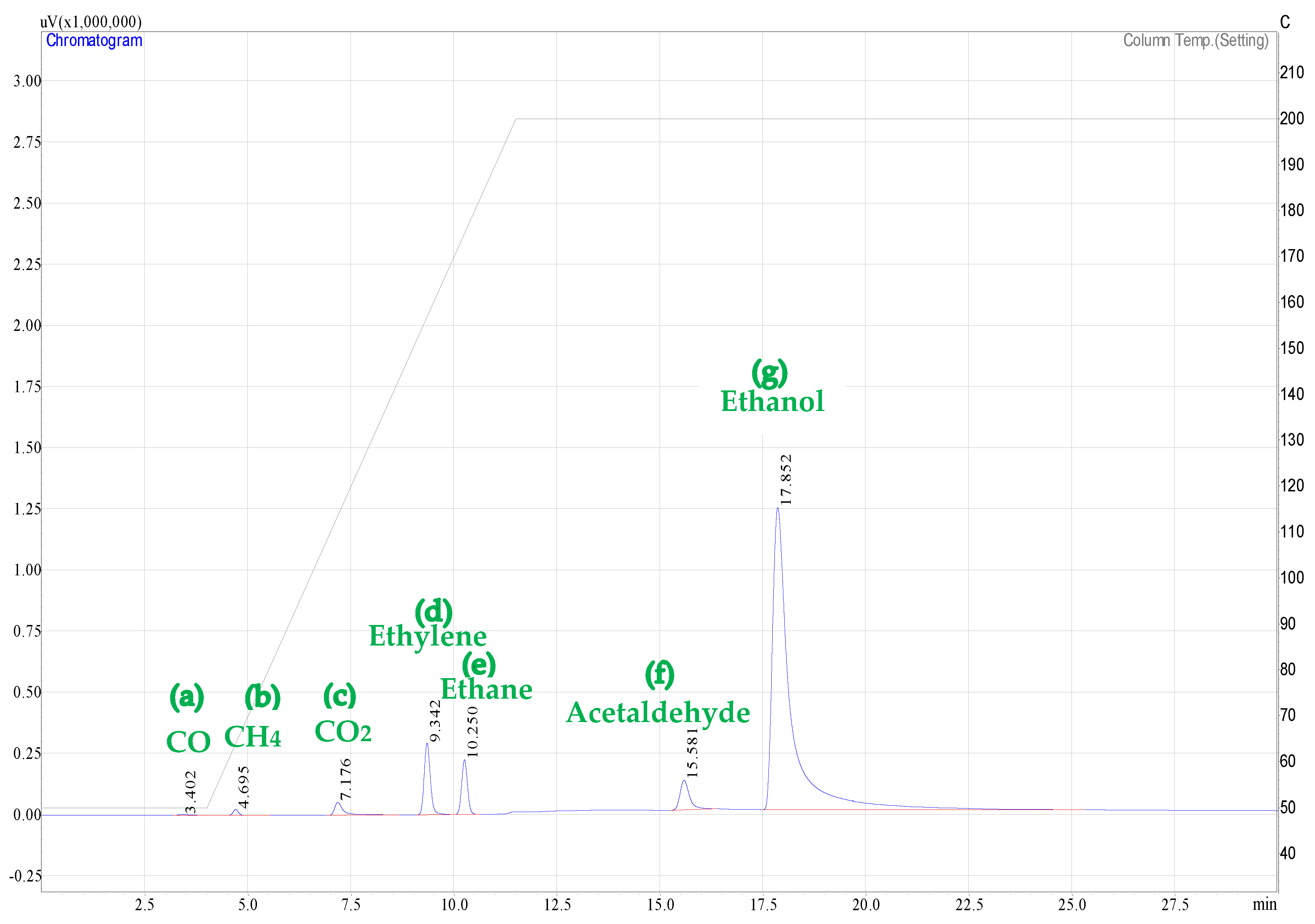 Catalysts 12 00113 g0a3