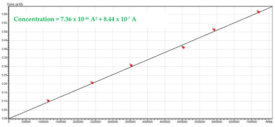 Catalysts 12 00113 g0a4 550
