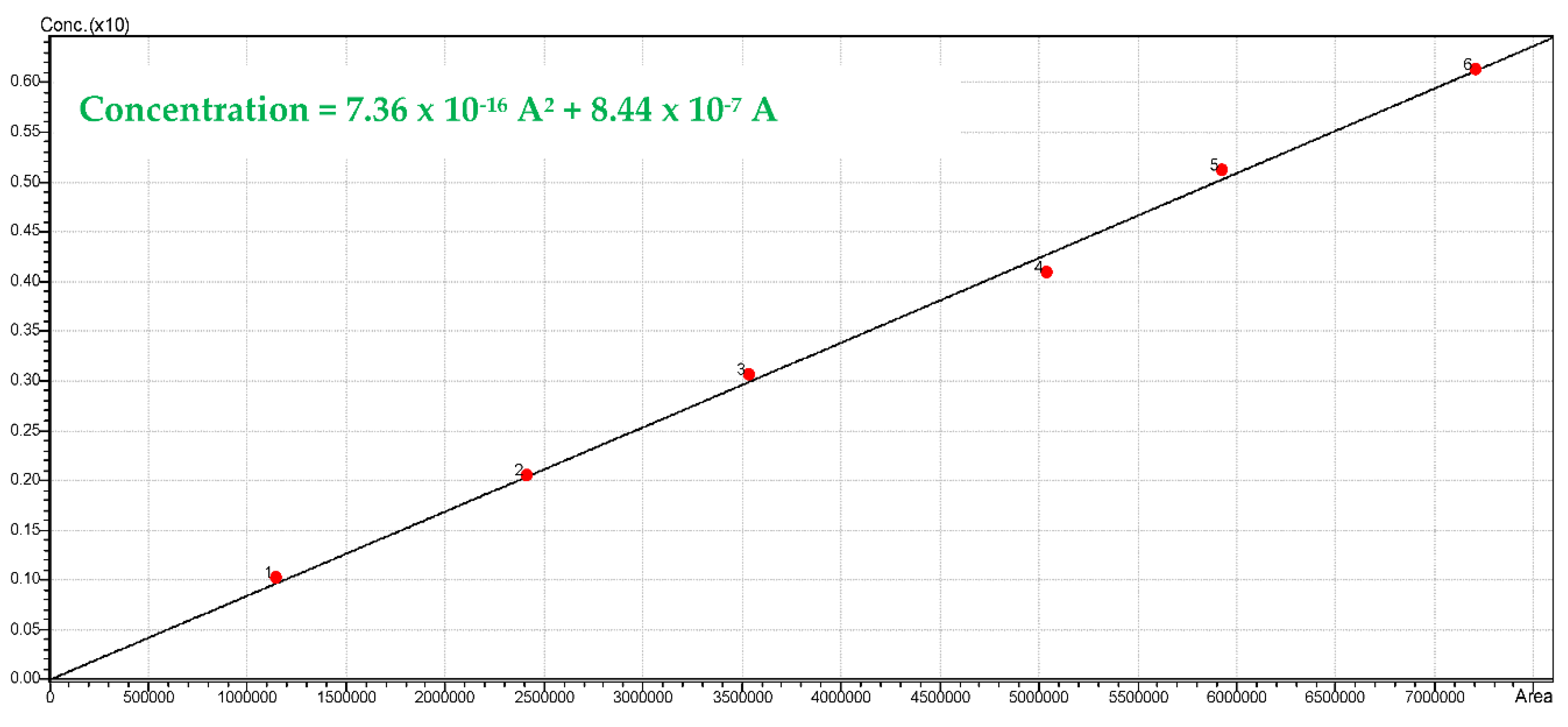 Catalysts 12 00113 g0a4