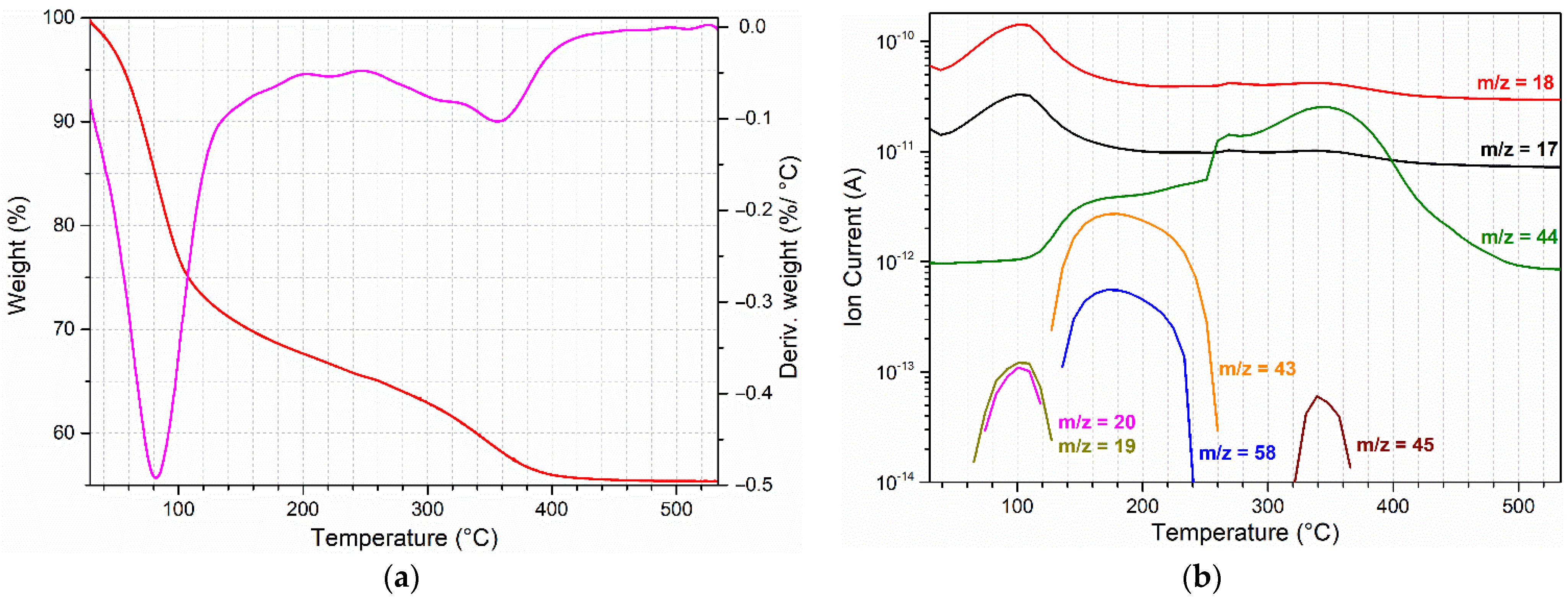 Catalysts 12 00116 g001