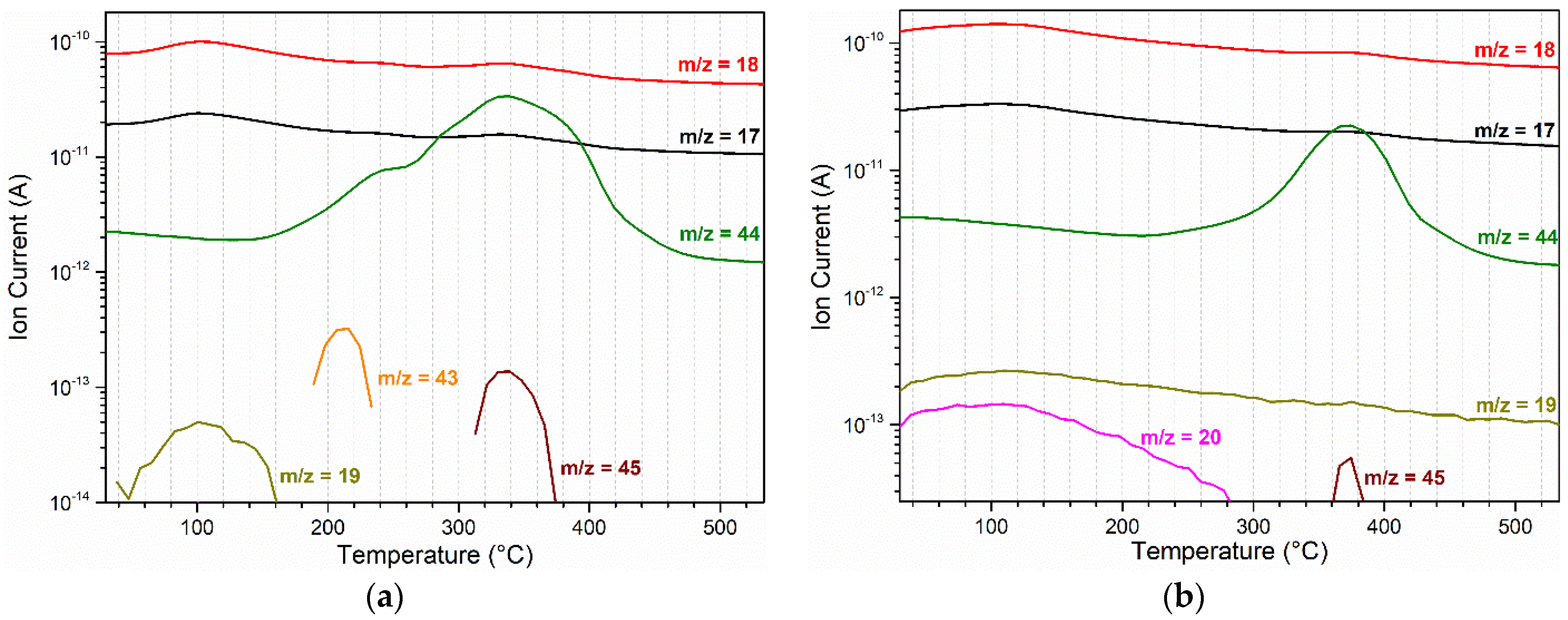Catalysts 12 00116 g002