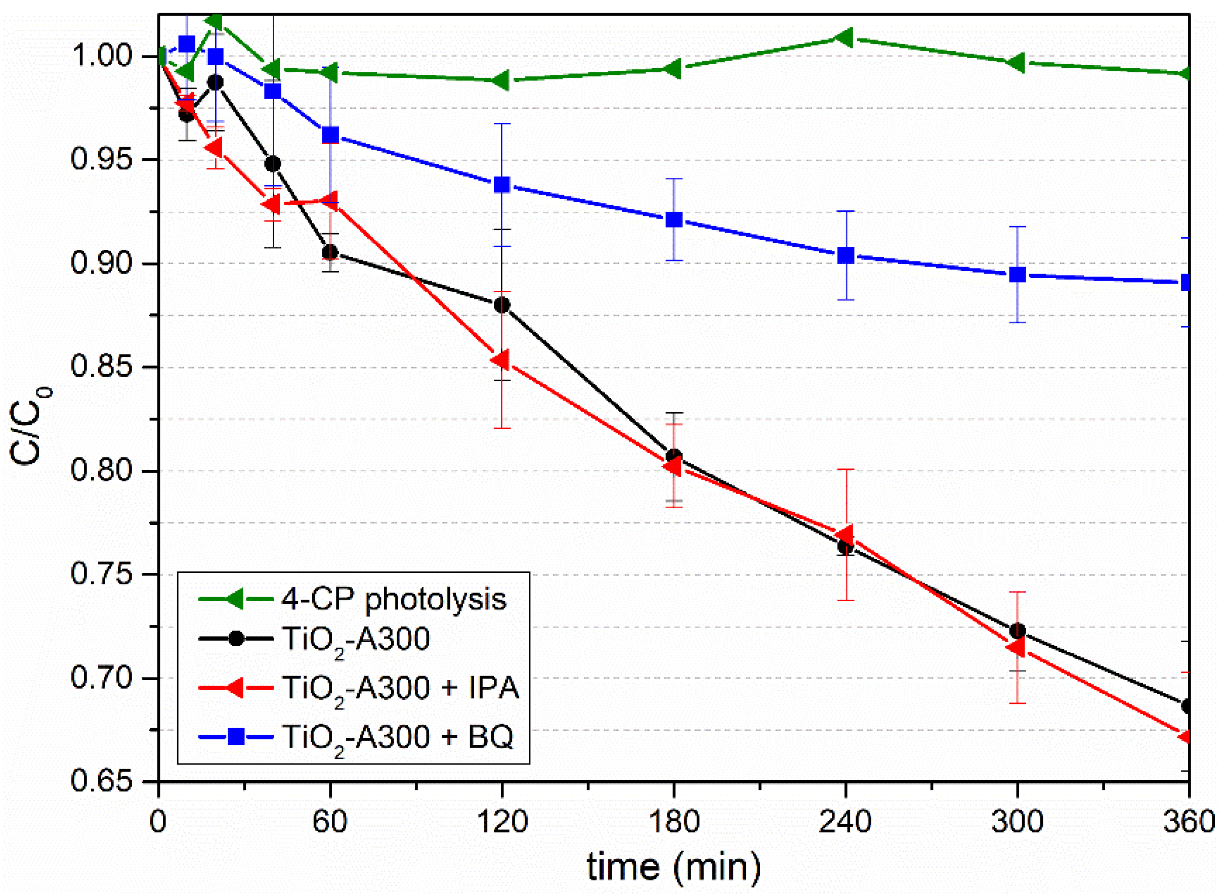 Catalysts 12 00116 g003
