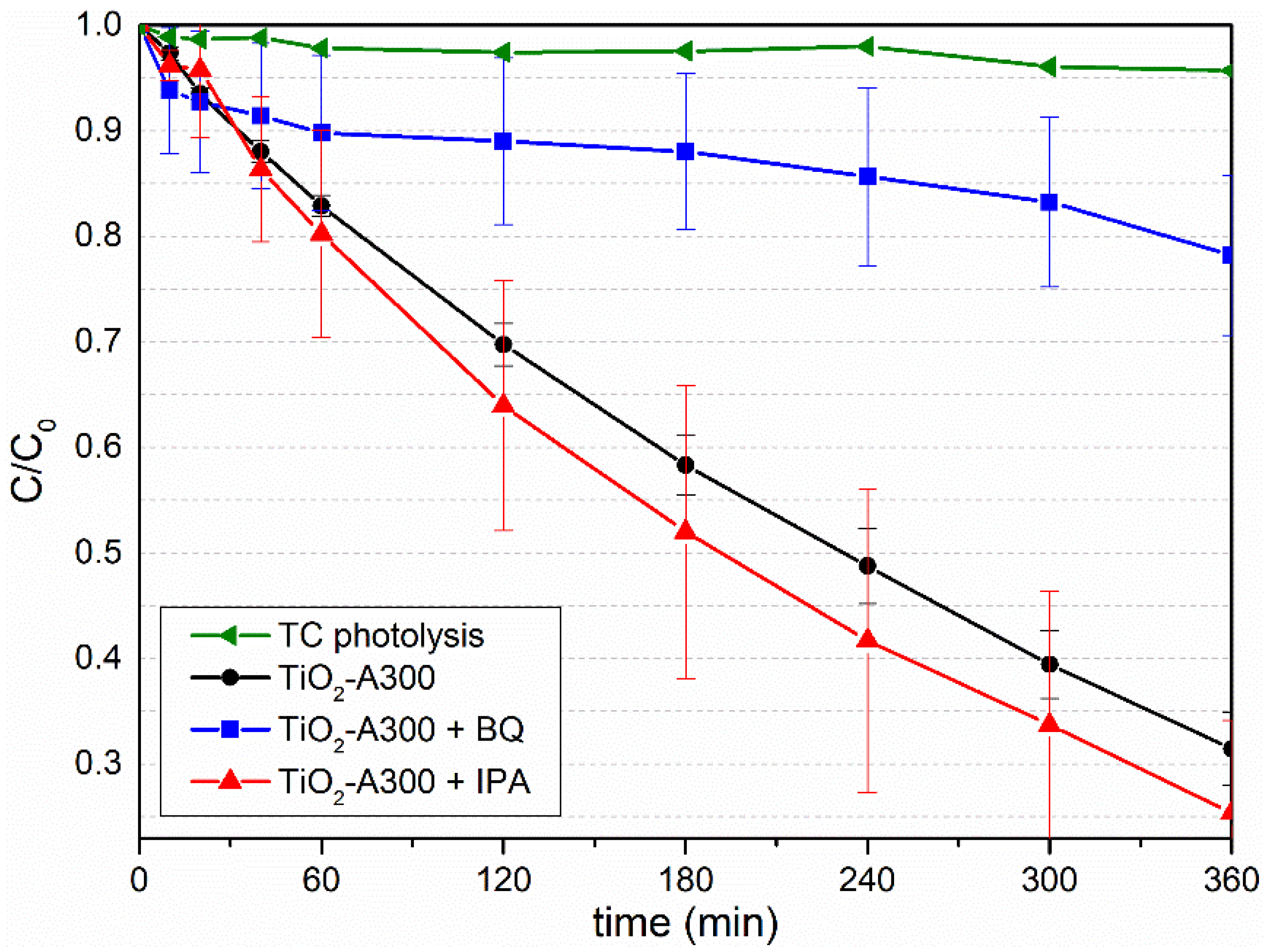 Catalysts 12 00116 g005