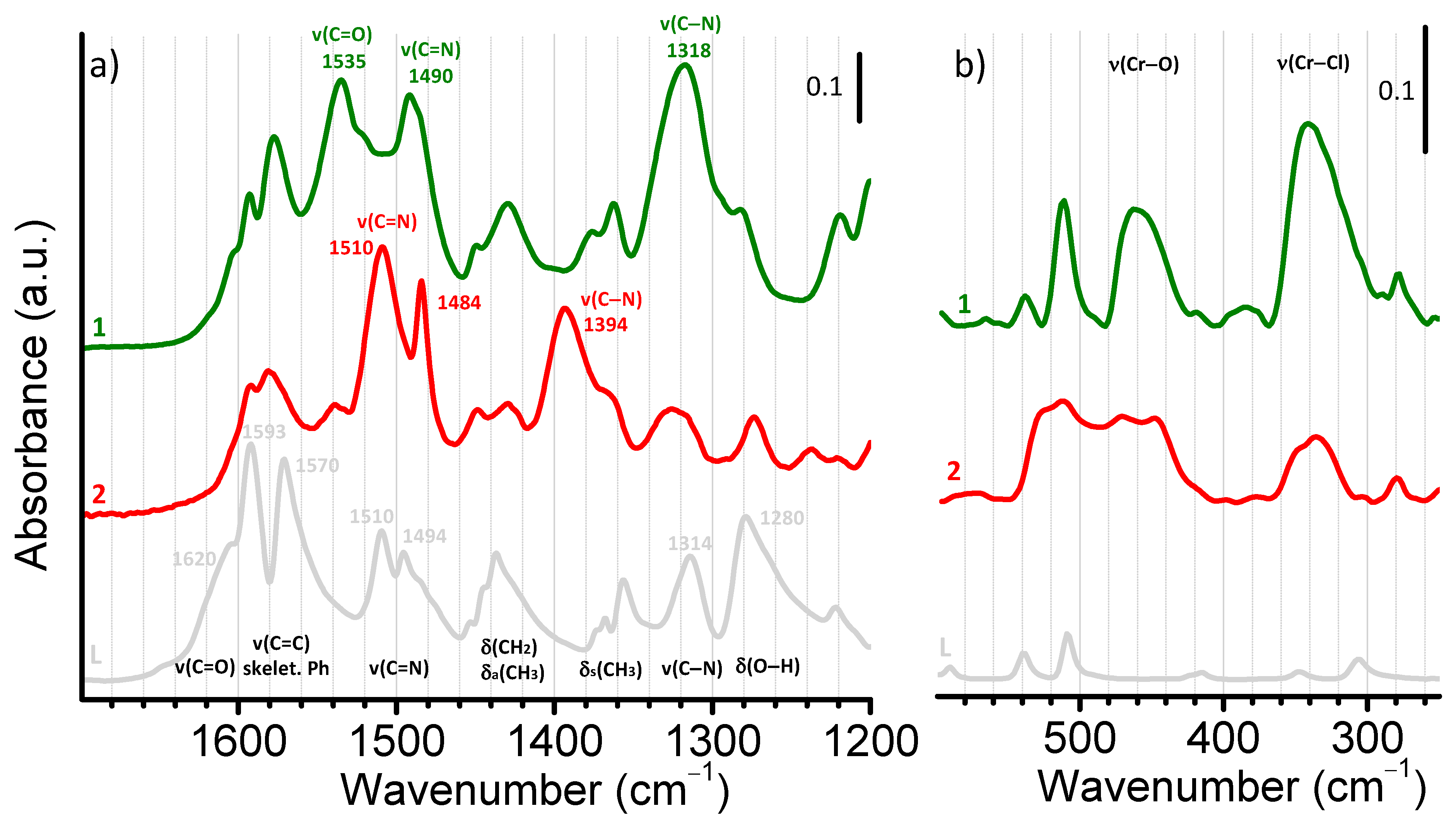 Catalysts 12 00119 g002