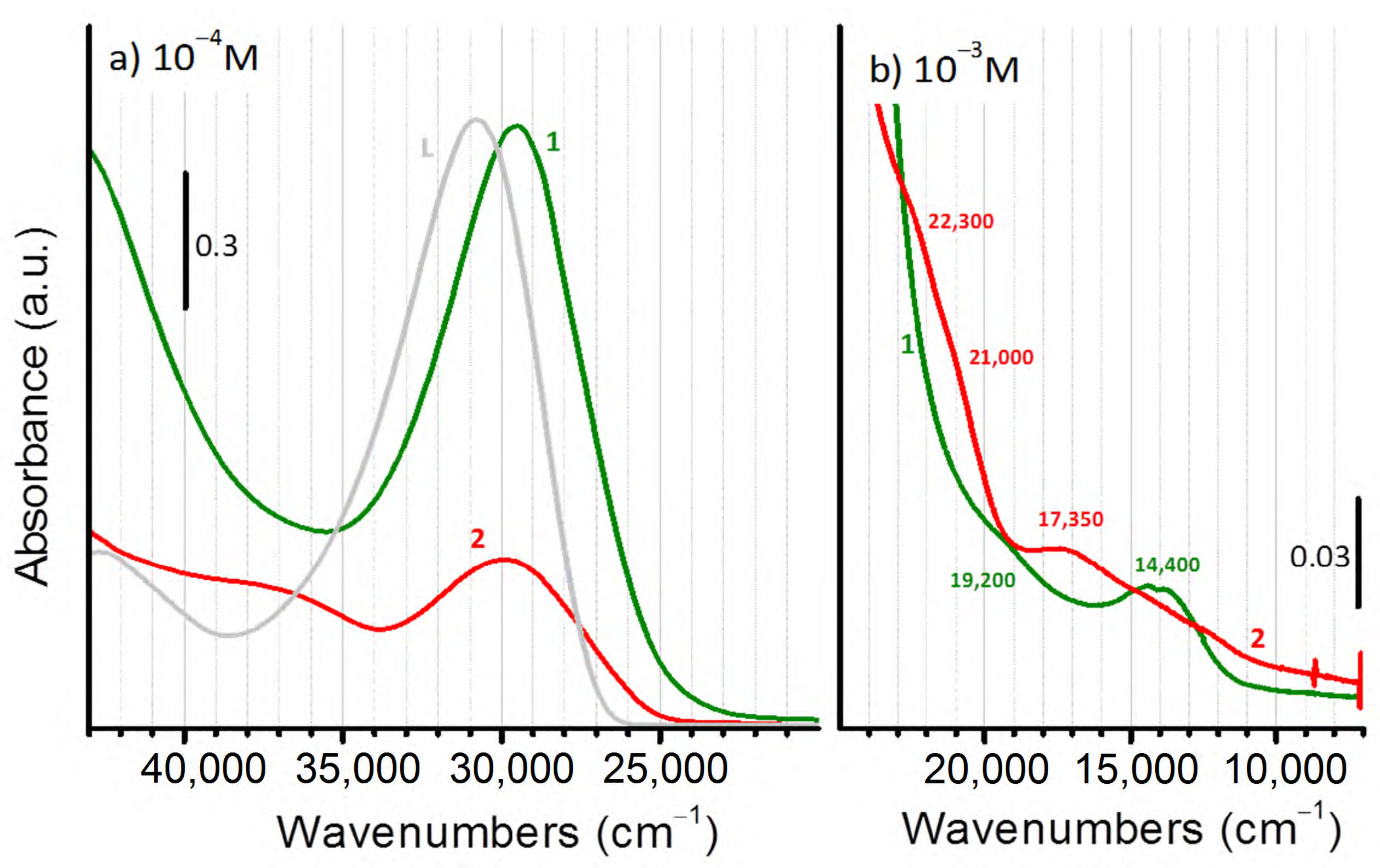 Catalysts 12 00119 g005