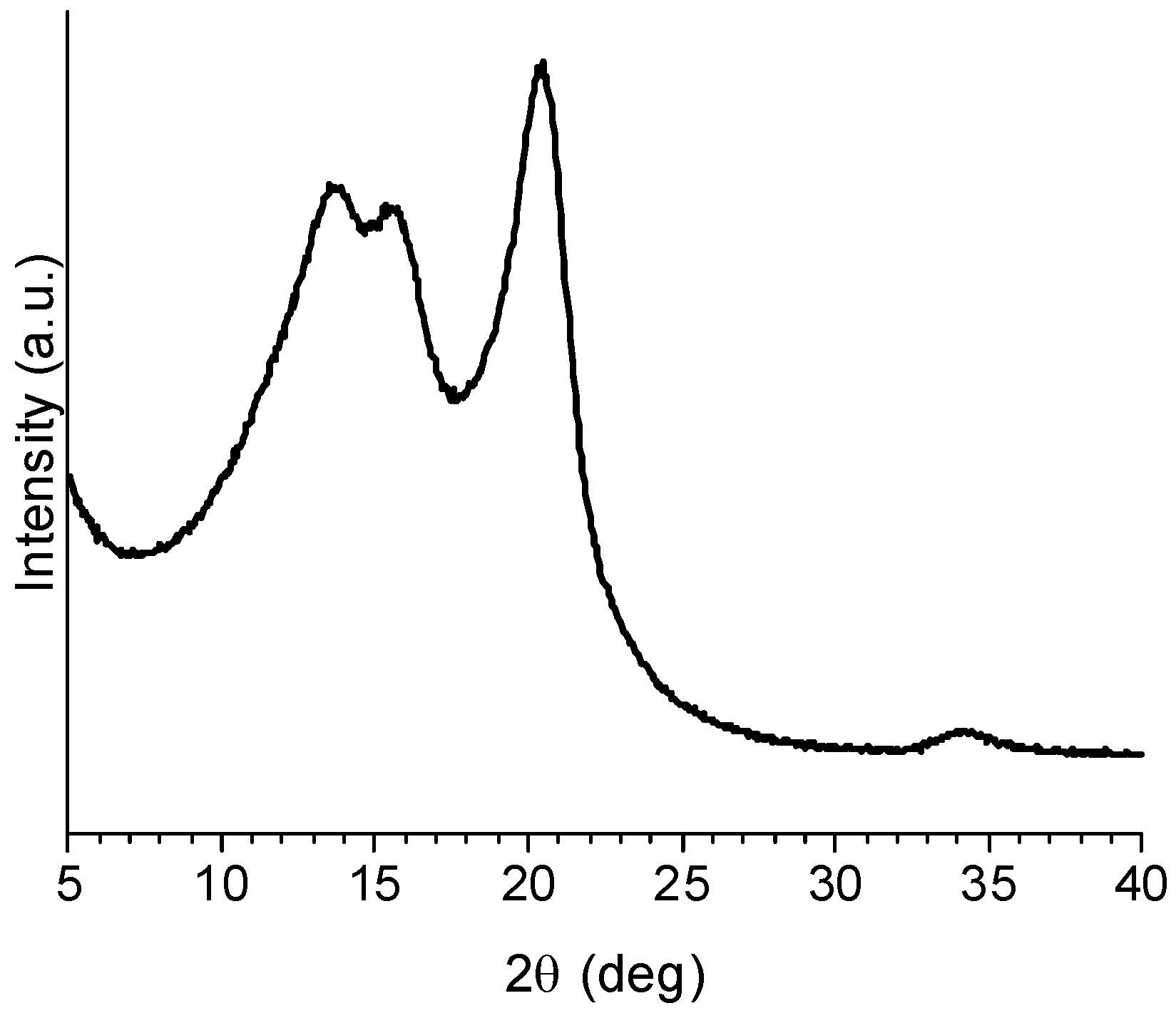 Catalysts 12 00119 g009
