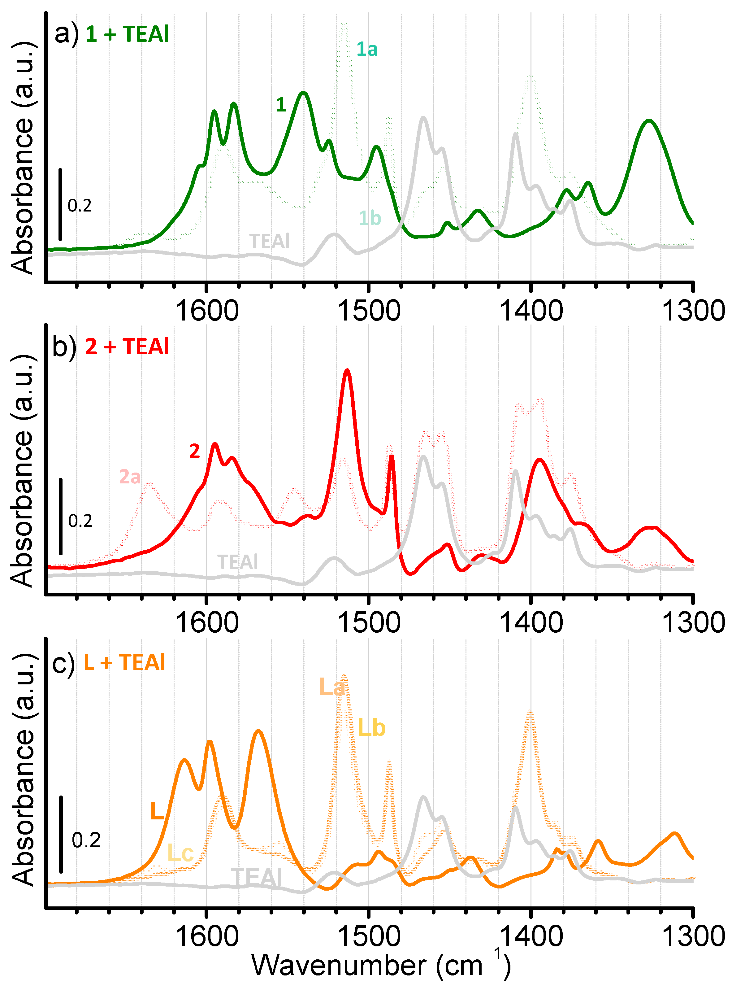 Catalysts 12 00119 g010