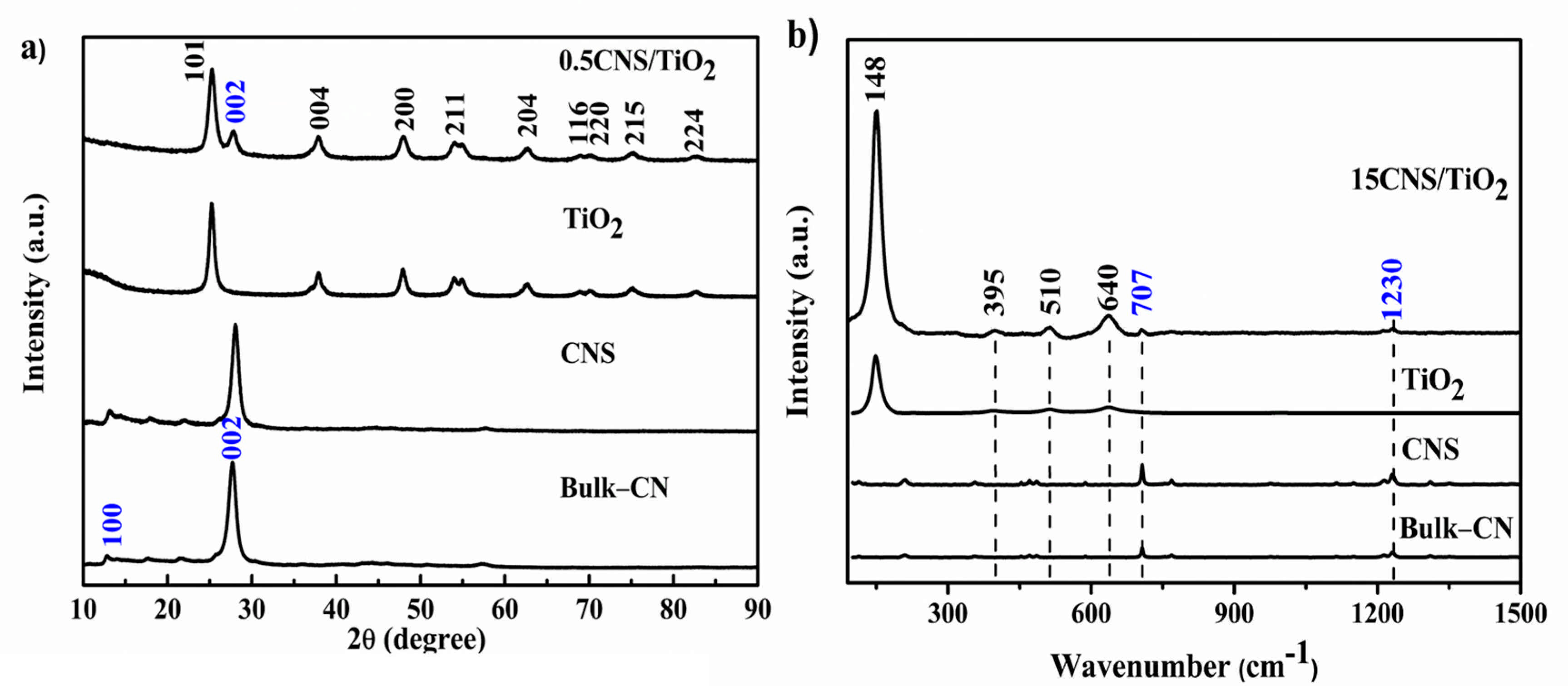 Catalysts 12 00120 g001
