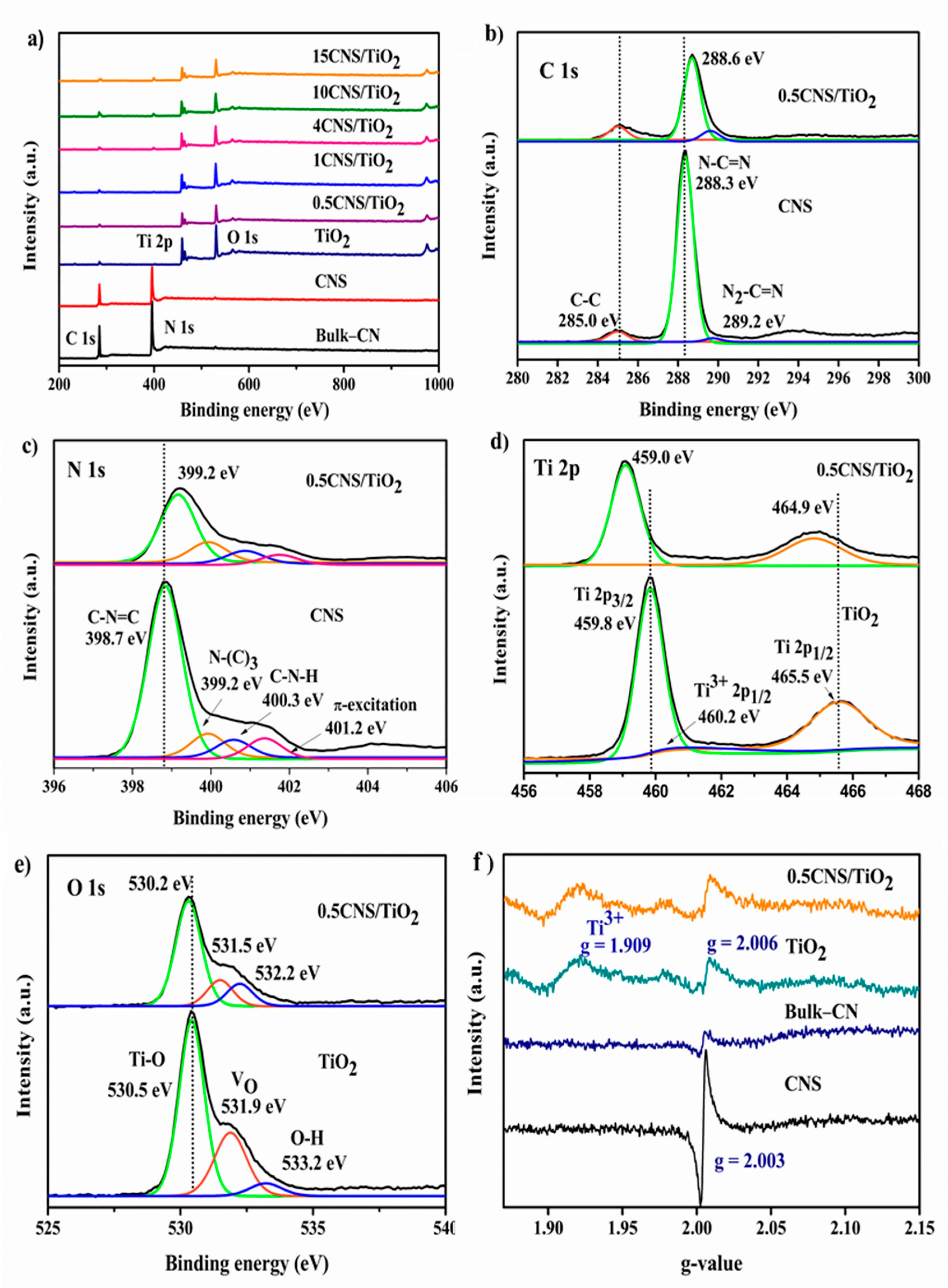 Catalysts 12 00120 g002
