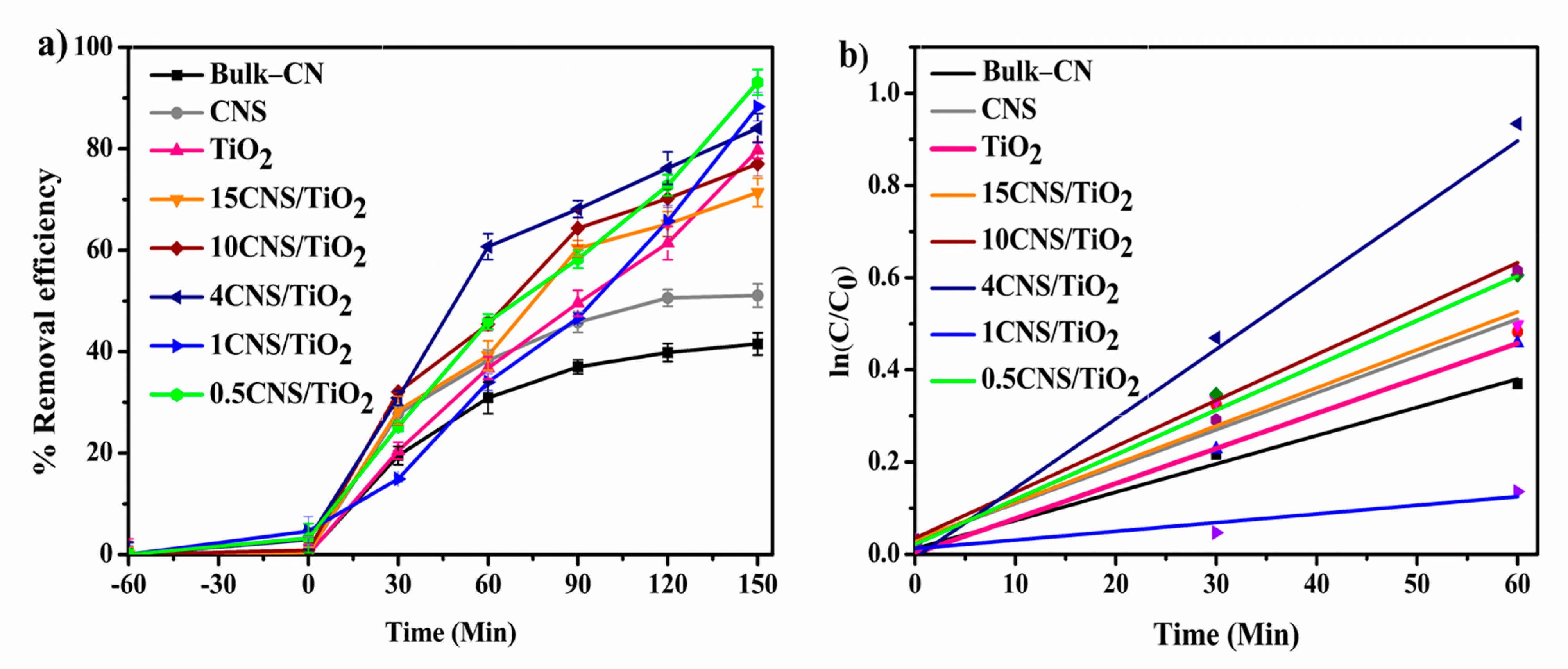 Catalysts 12 00120 g005