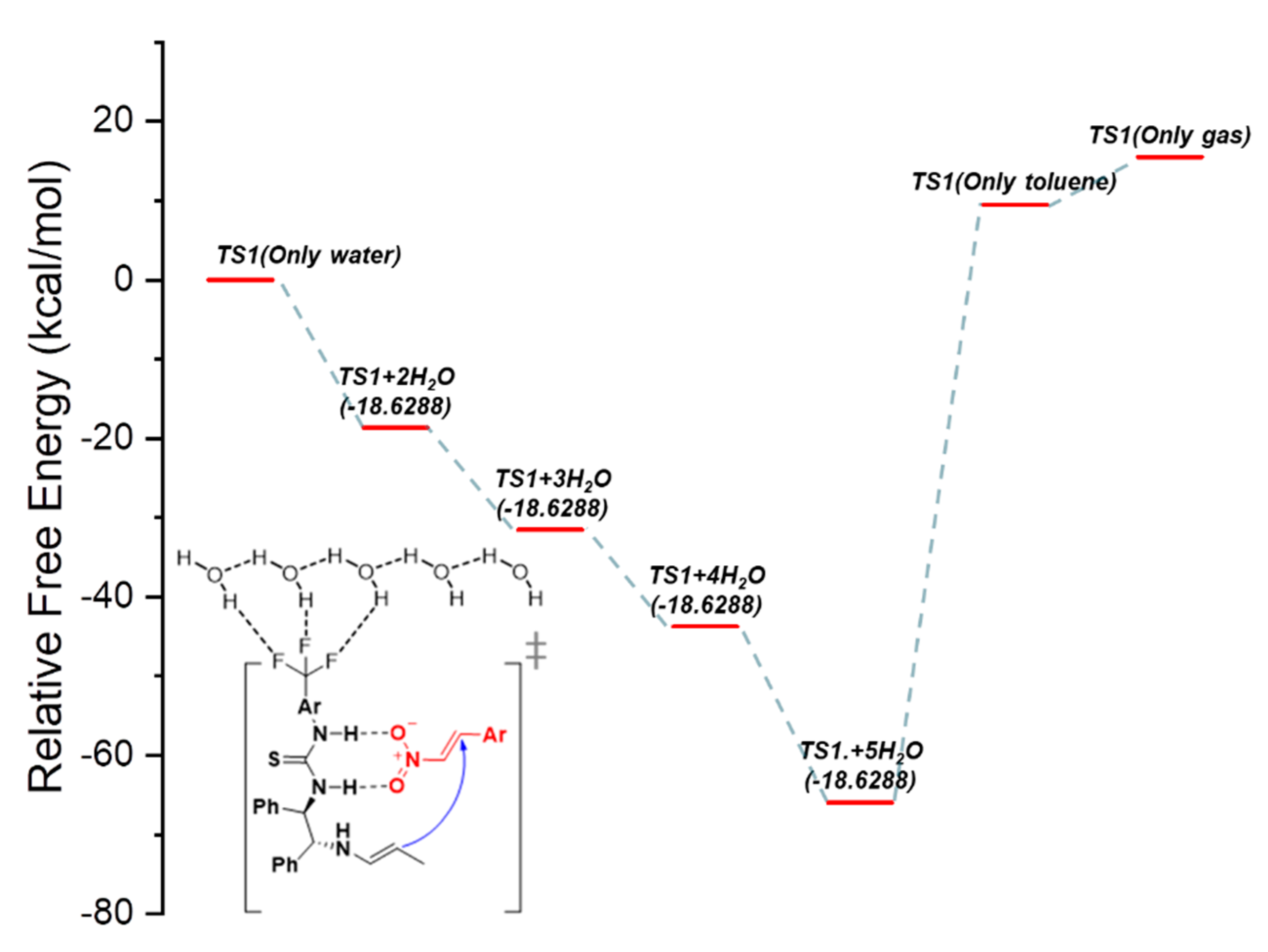 Catalysts 12 00121 g005