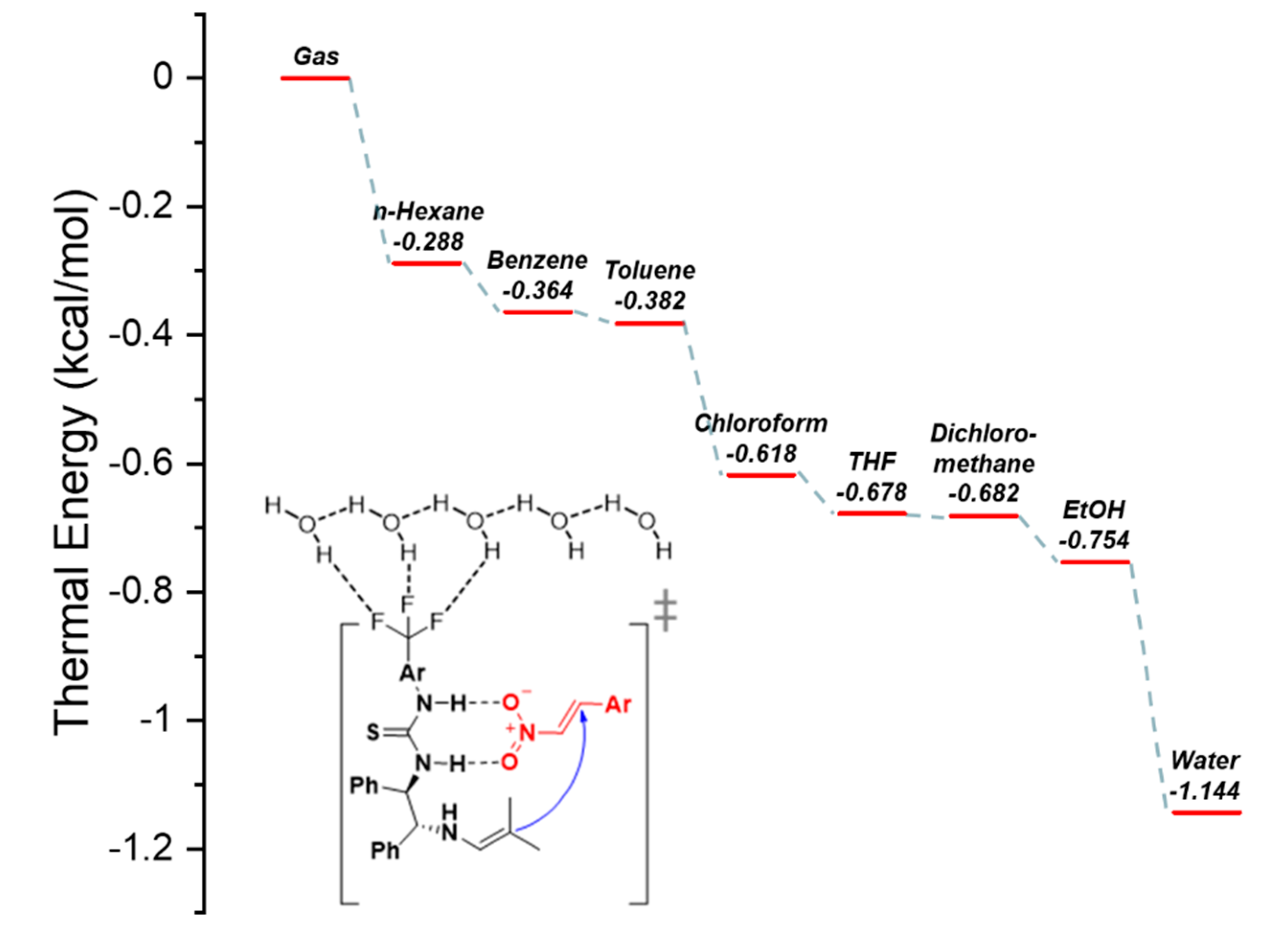 Catalysts 12 00121 g006