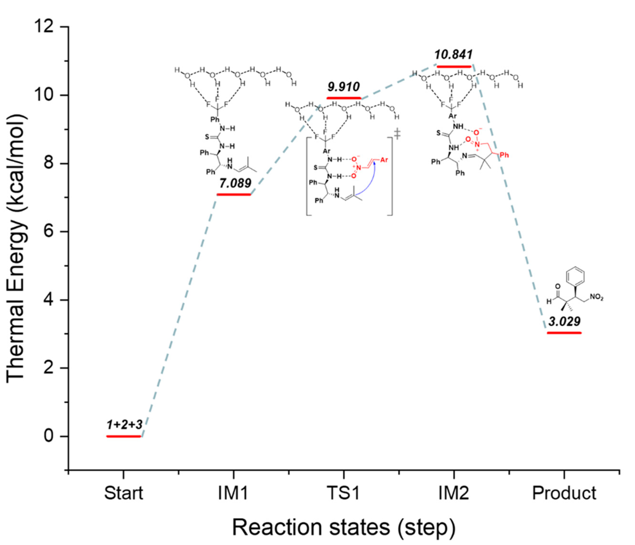 Catalysts 12 00121 g007