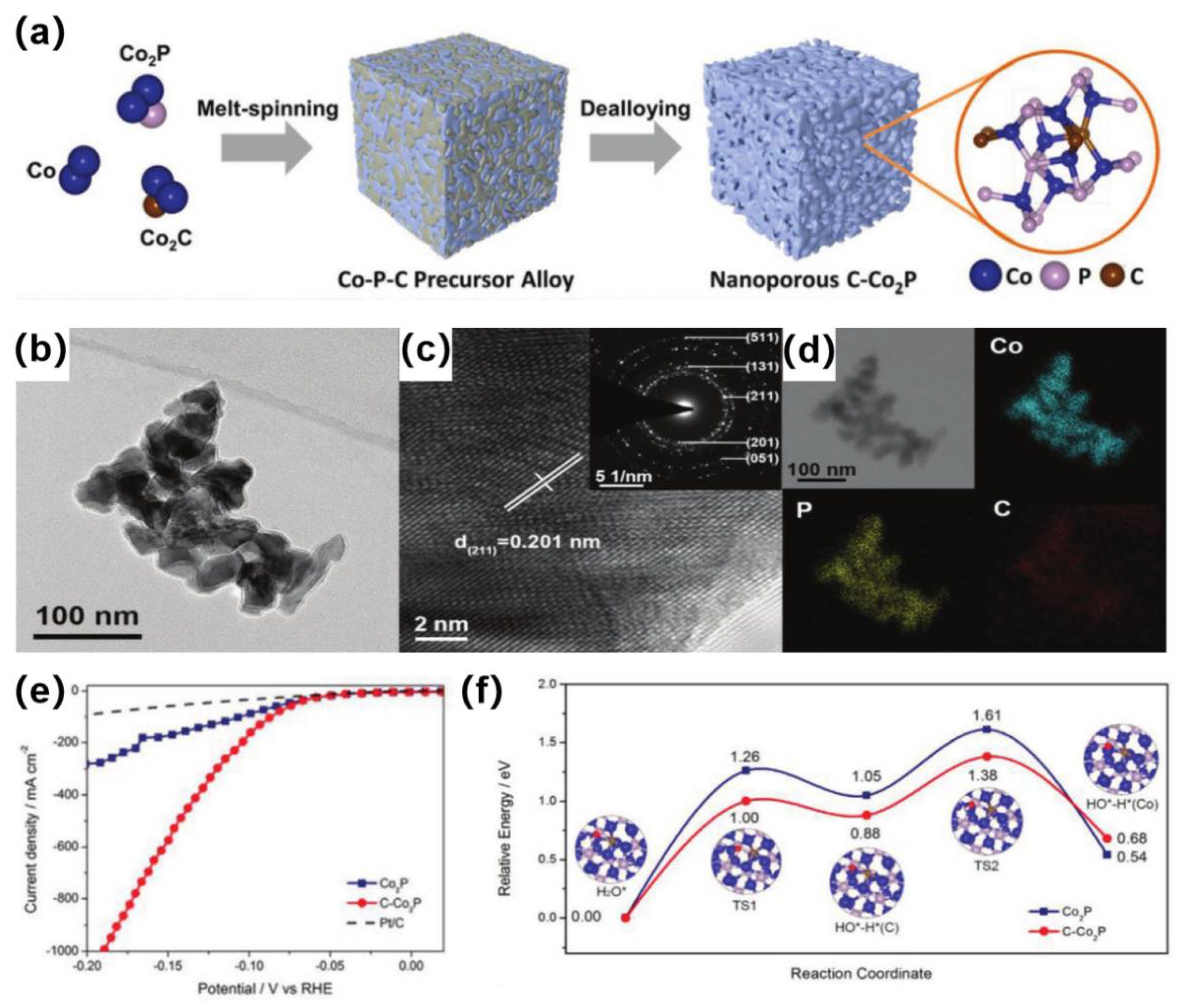 Catalysts 12 00123 g008