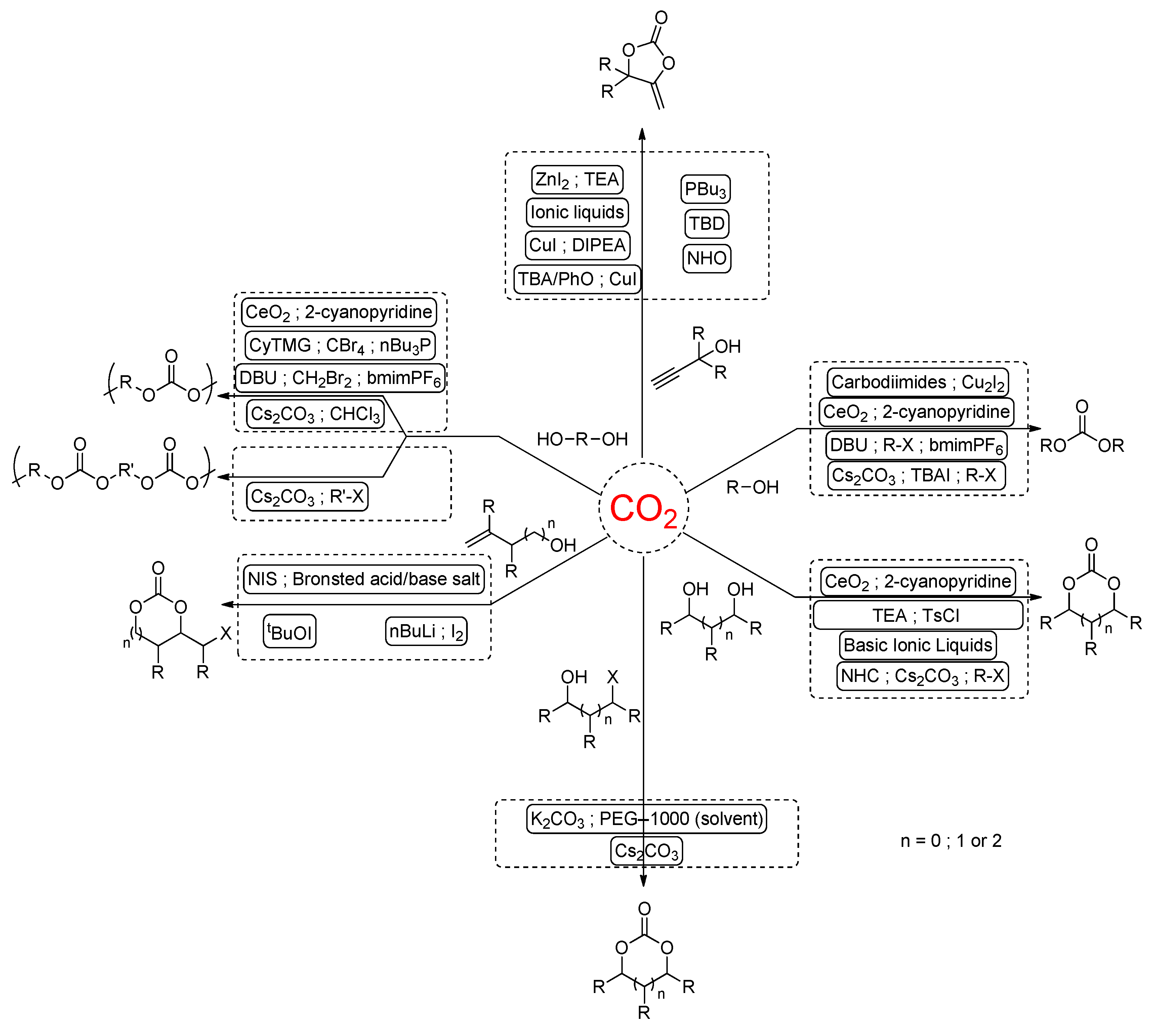 Catalysts 12 00124 sch001