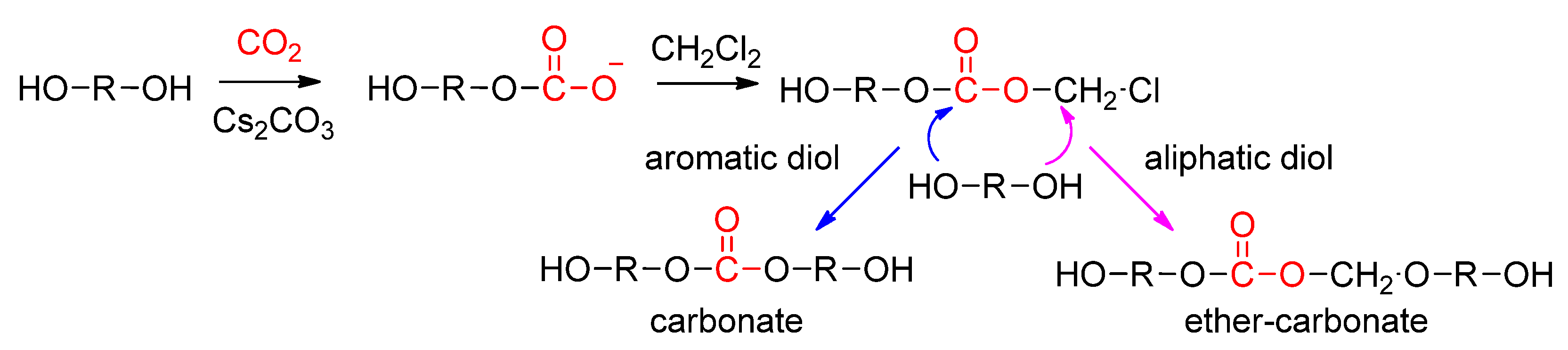 Catalysts 12 00124 sch026