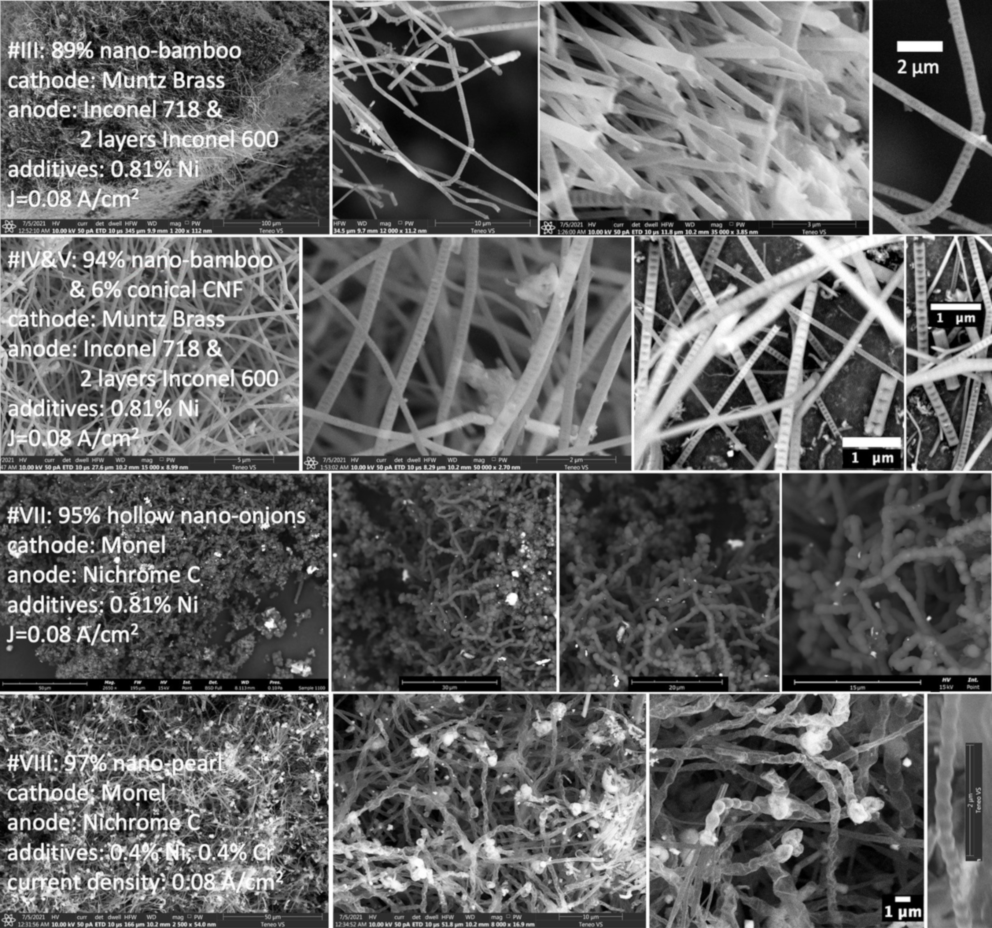 Catalysts 12 00125 g002