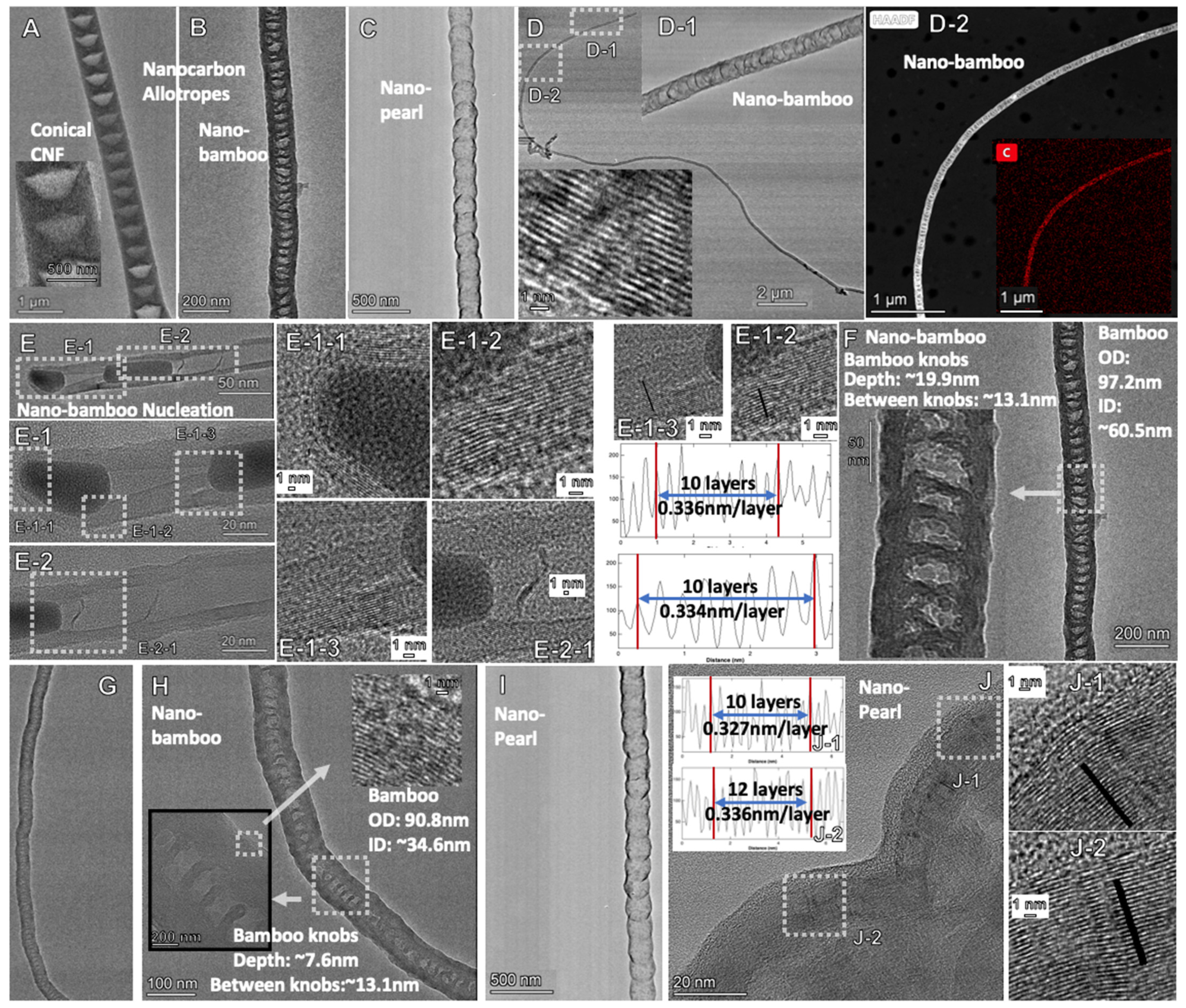 Catalysts 12 00125 g003