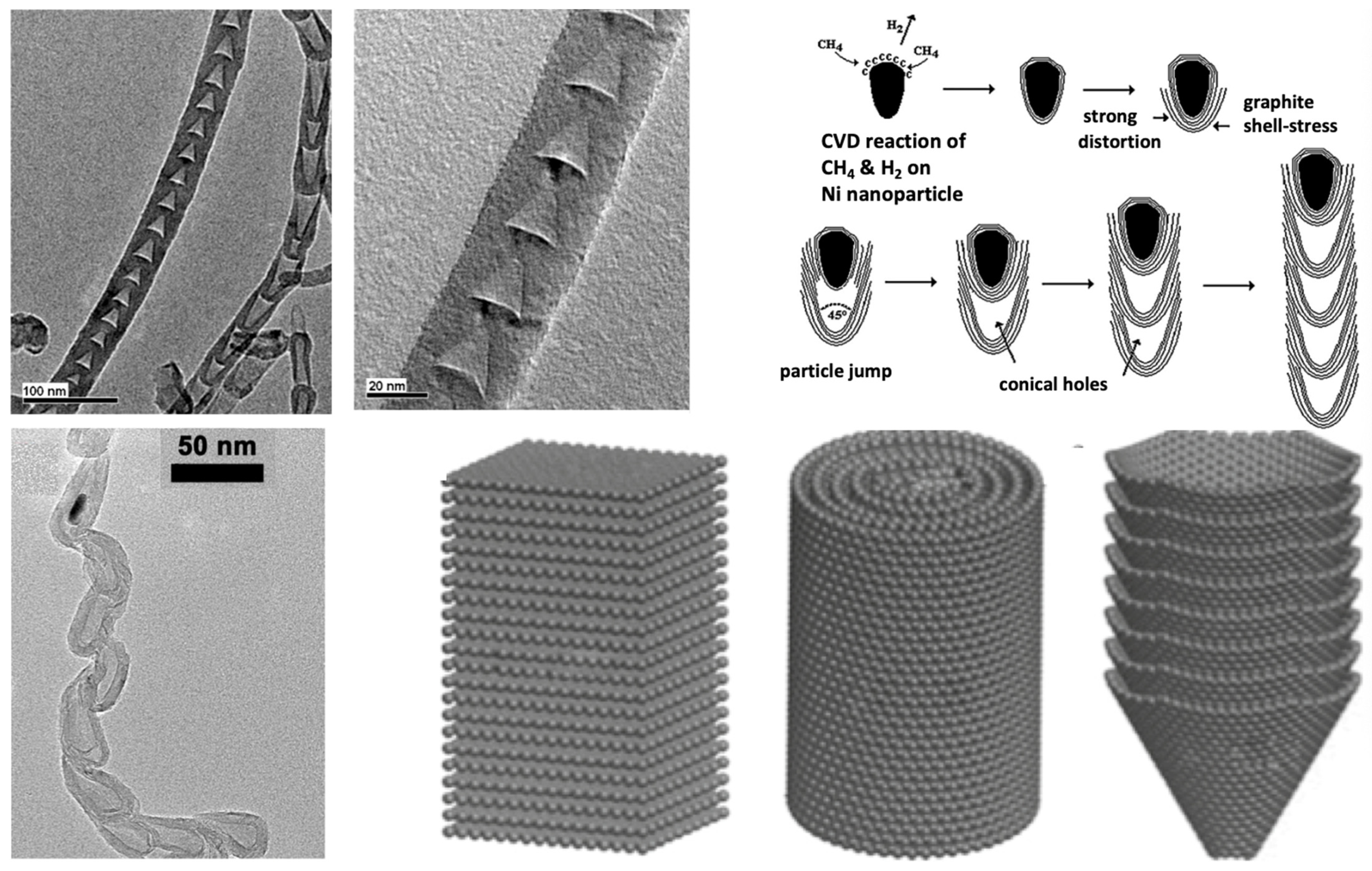 Catalysts 12 00125 g005