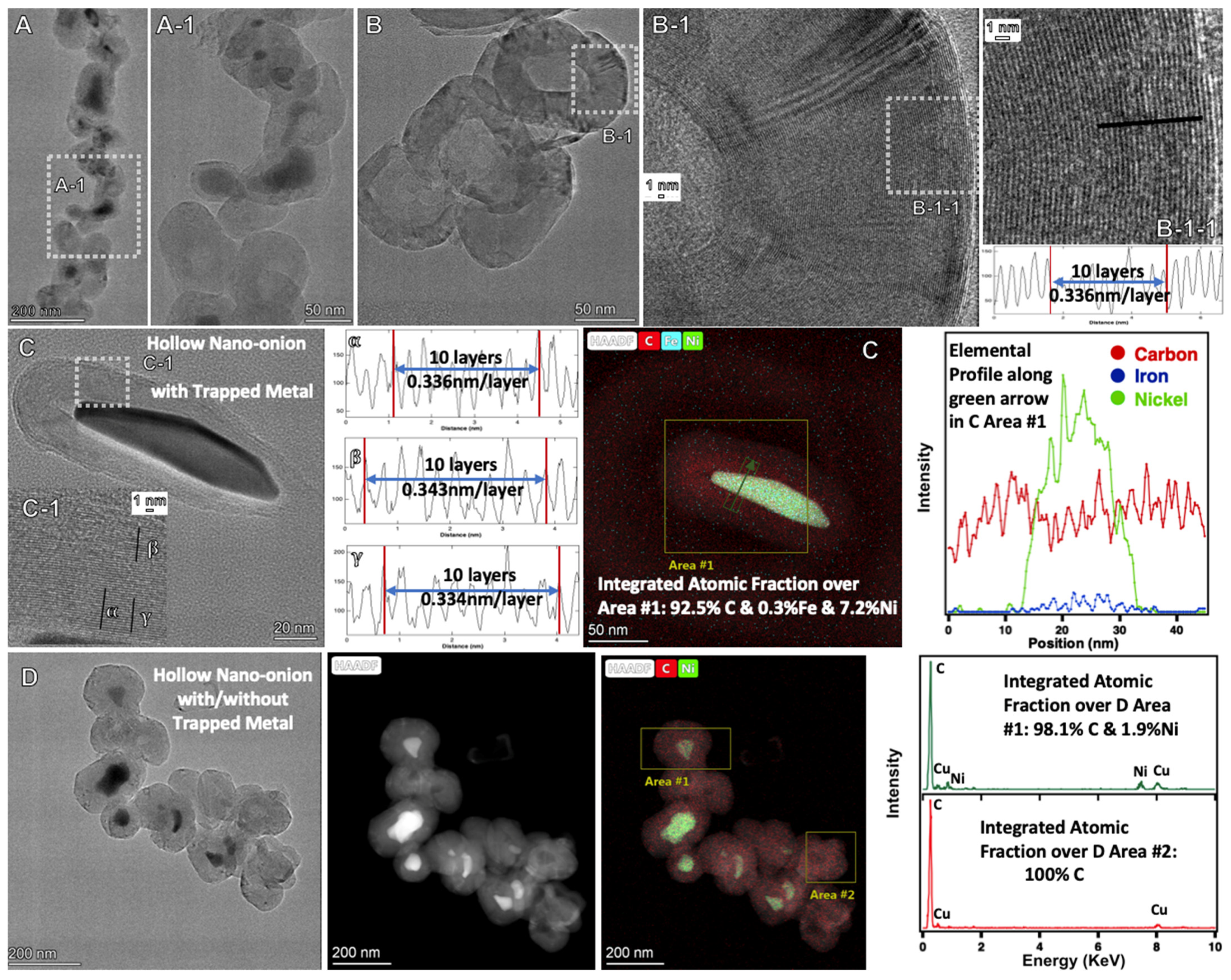 Catalysts 12 00125 g006
