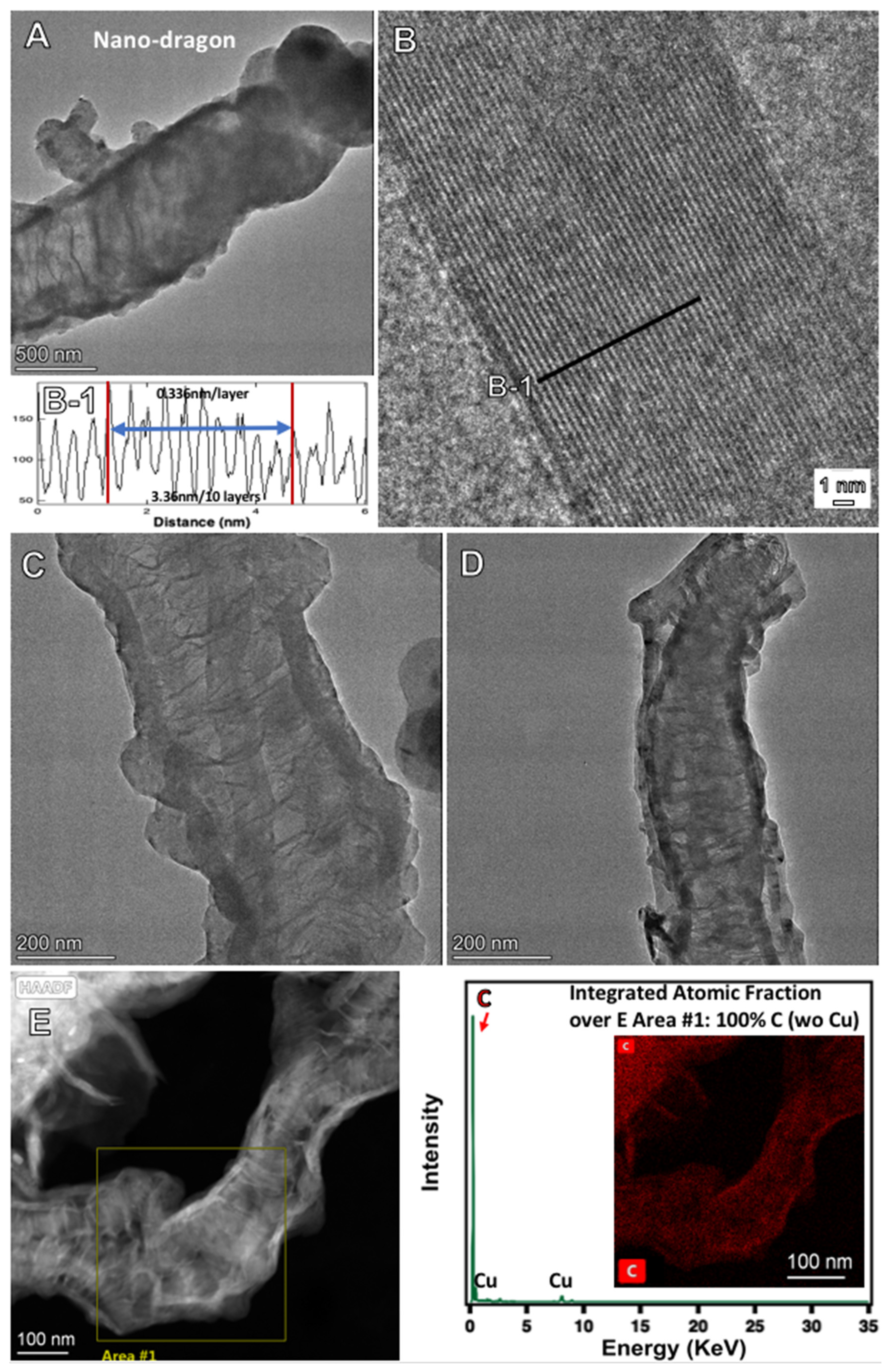 Catalysts 12 00125 g009