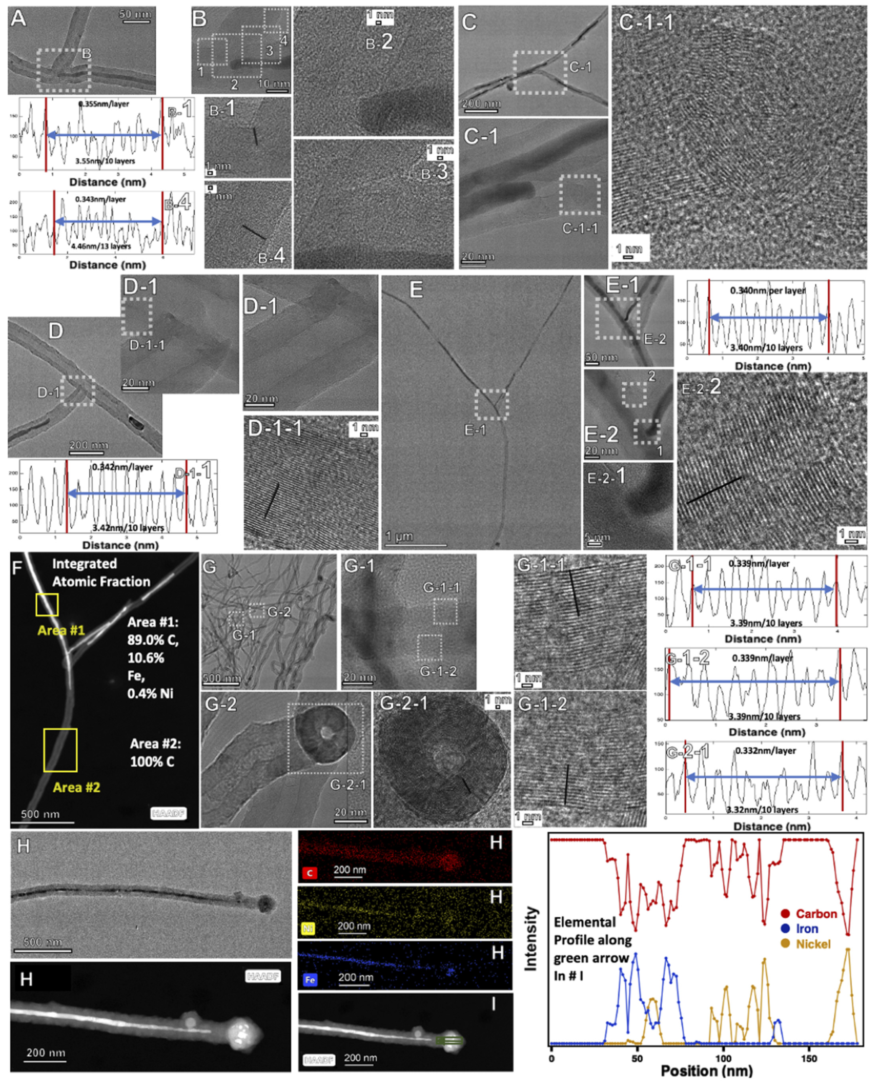 Catalysts 12 00125 g010