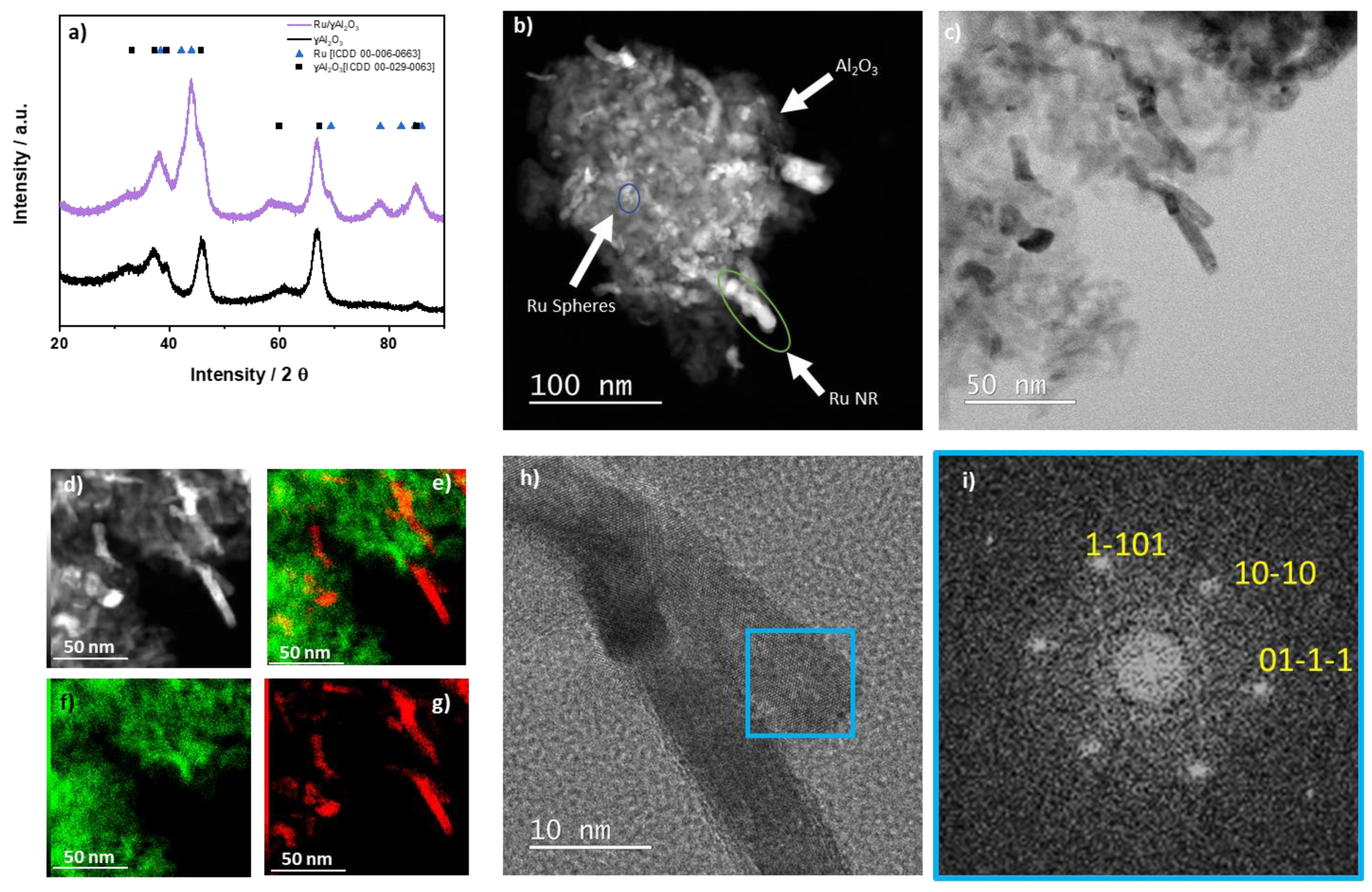 Catalysts 12 00126 g001