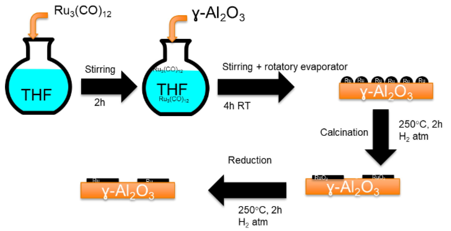 Catalysts 12 00126 sch001