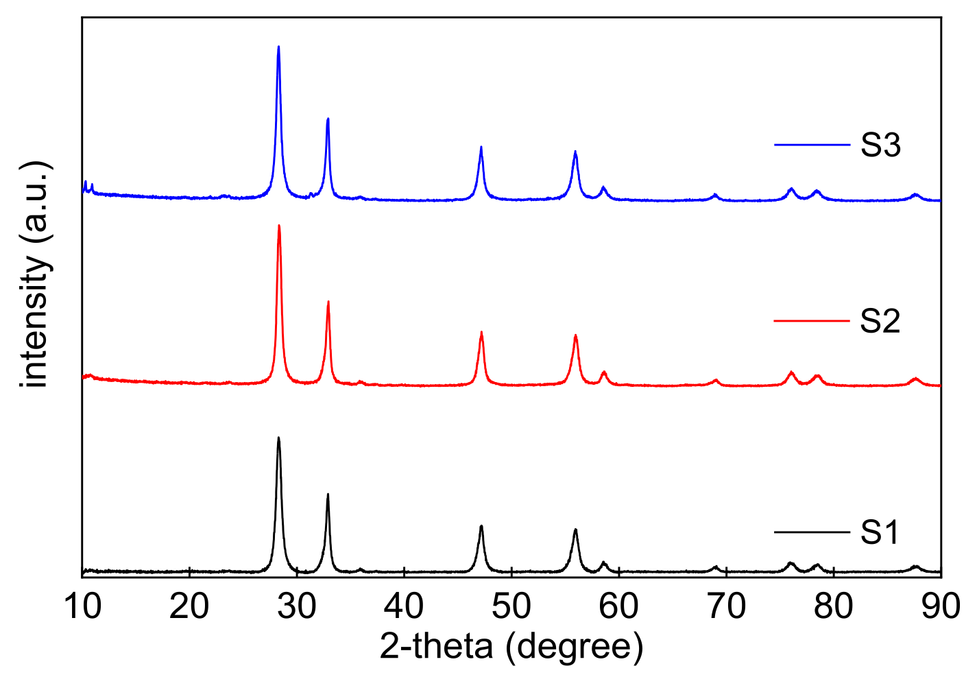 Catalysts 12 00130 g001