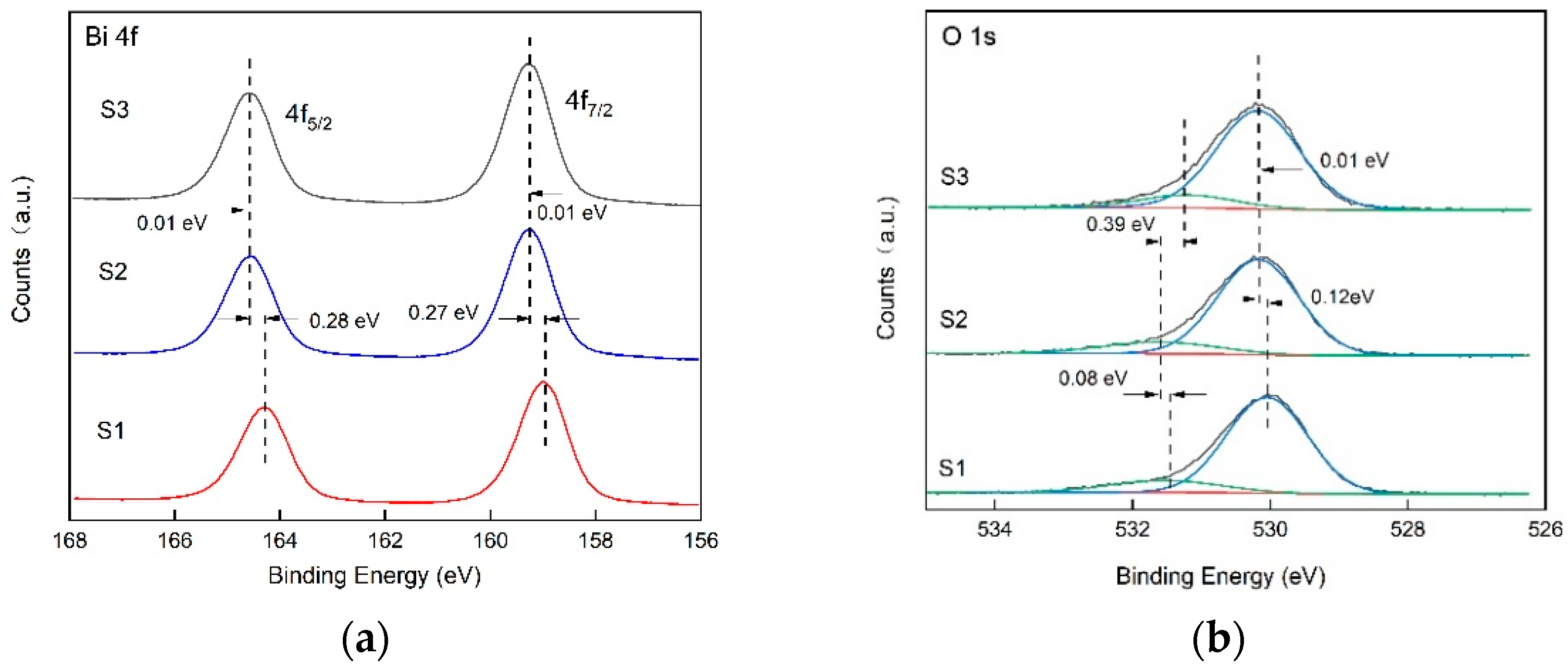 Catalysts 12 00130 g003a