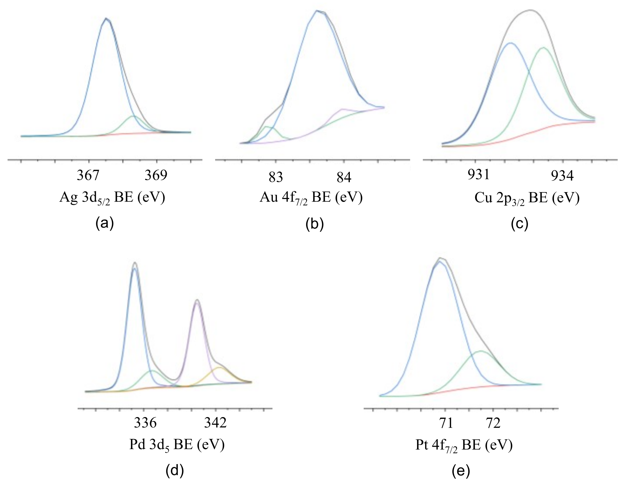 Catalysts 12 00130 g004