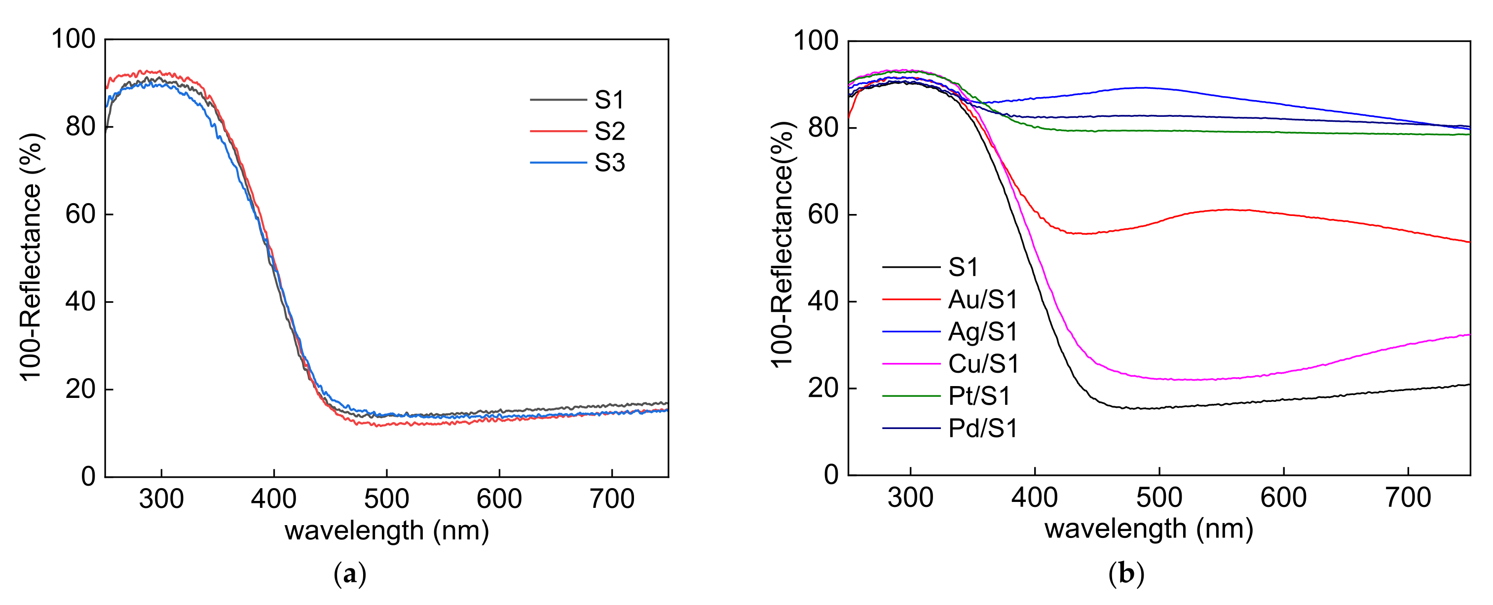 Catalysts 12 00130 g005