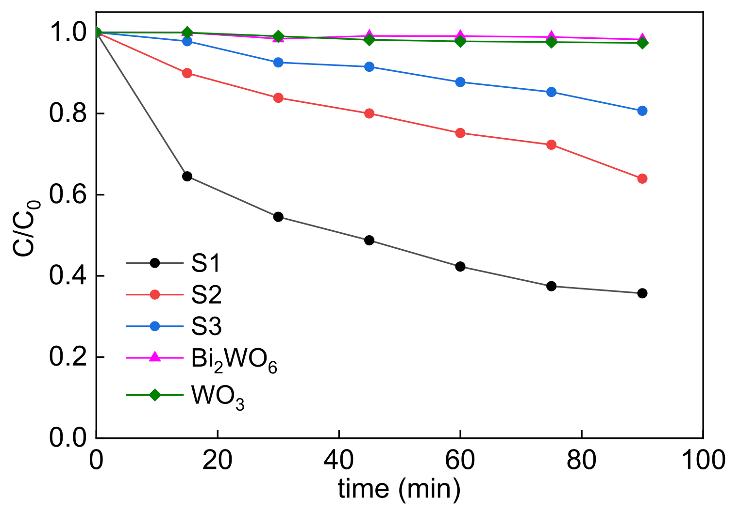 Catalysts 12 00130 g006