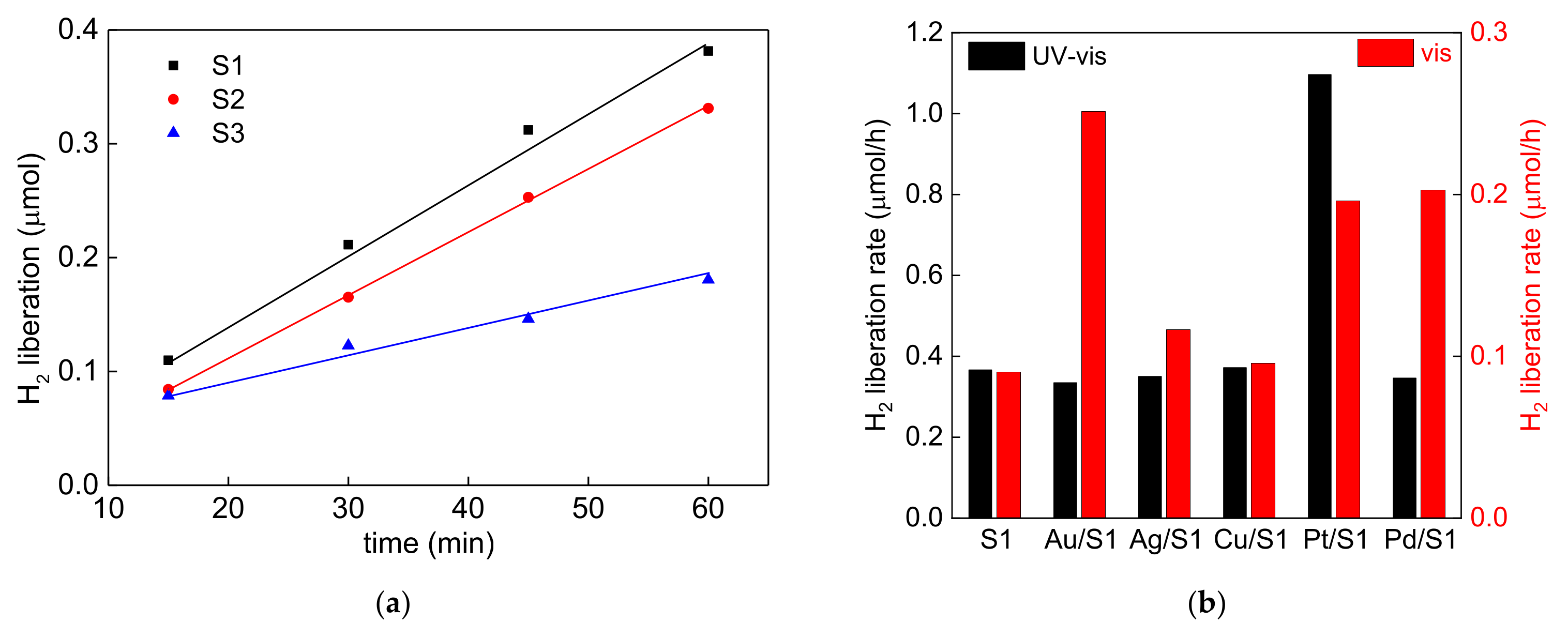 Catalysts 12 00130 g007