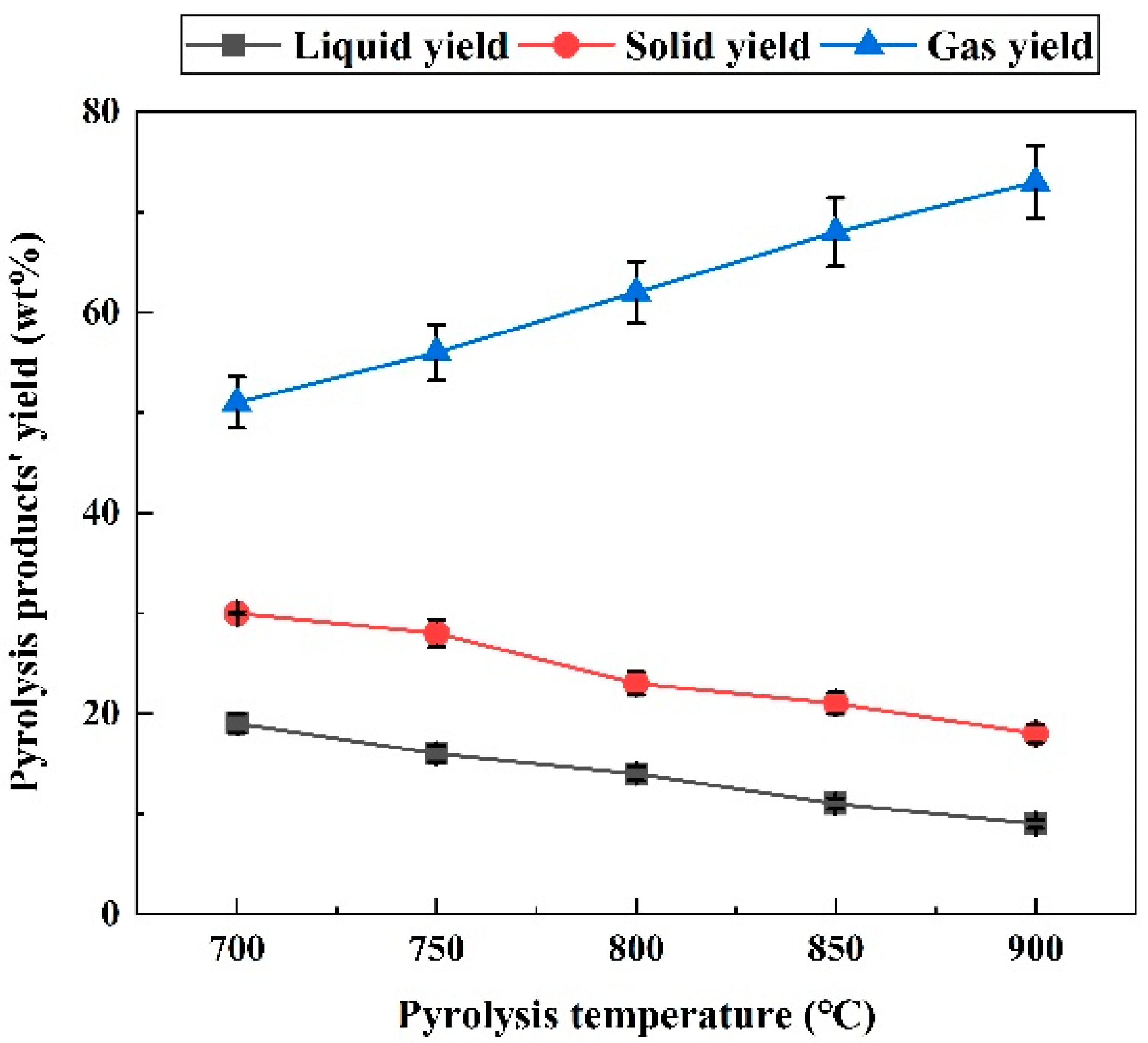 Catalysts 12 00131 g001