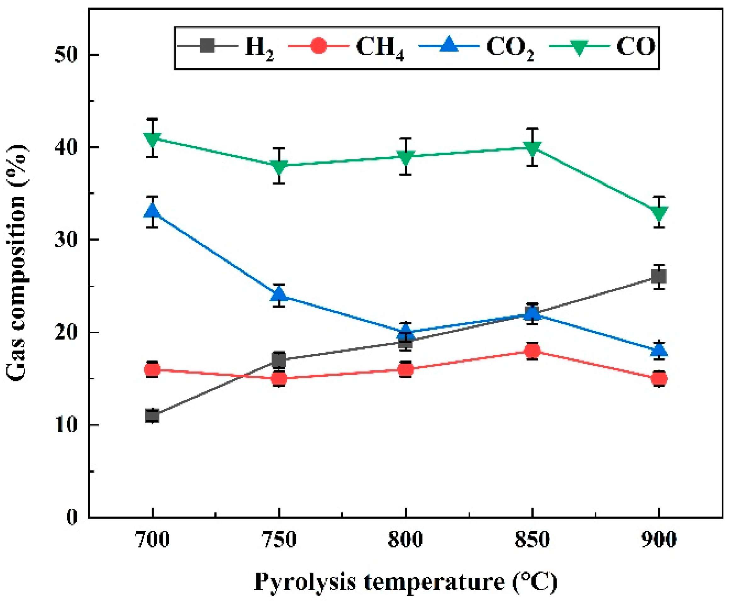Catalysts 12 00131 g002