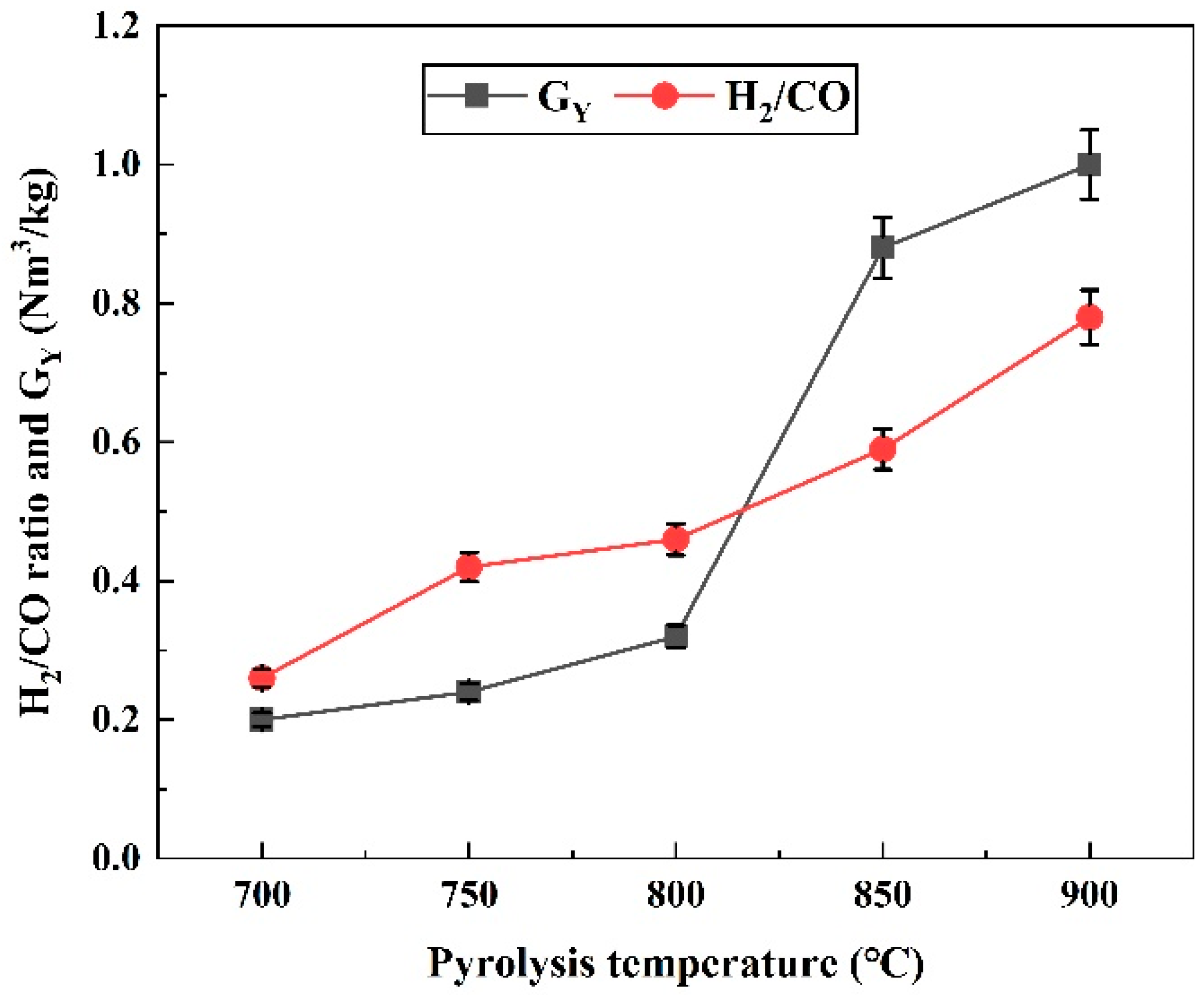 Catalysts 12 00131 g003