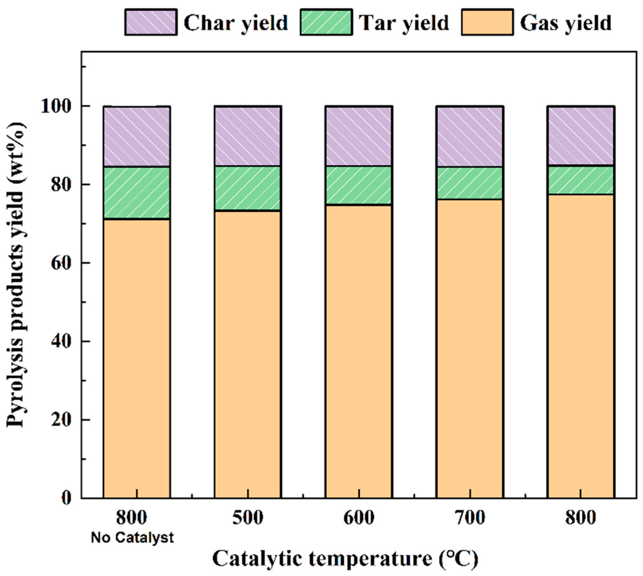 Catalysts 12 00131 g004