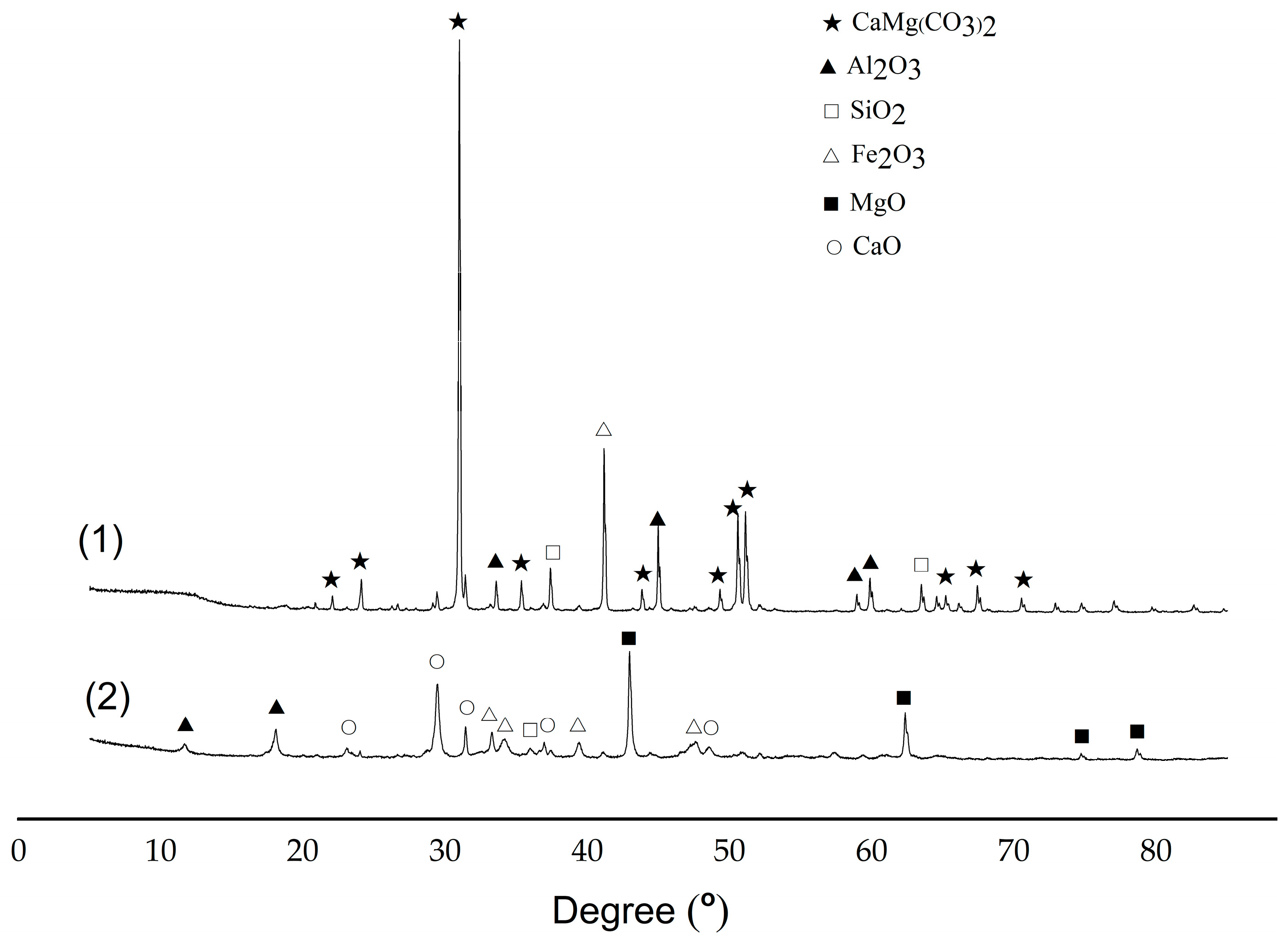 Catalysts 12 00131 g006