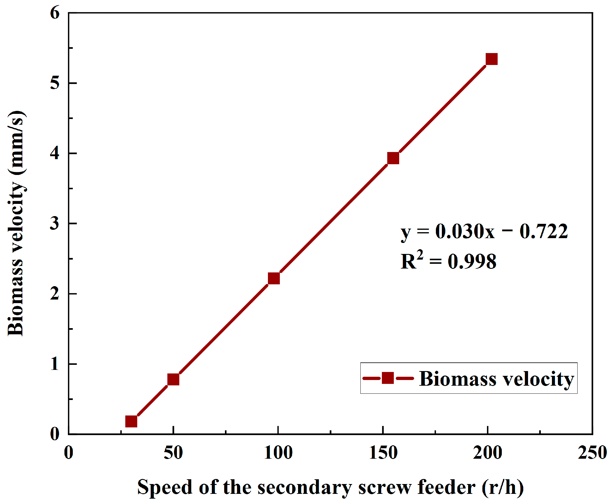 Catalysts 12 00131 g008
